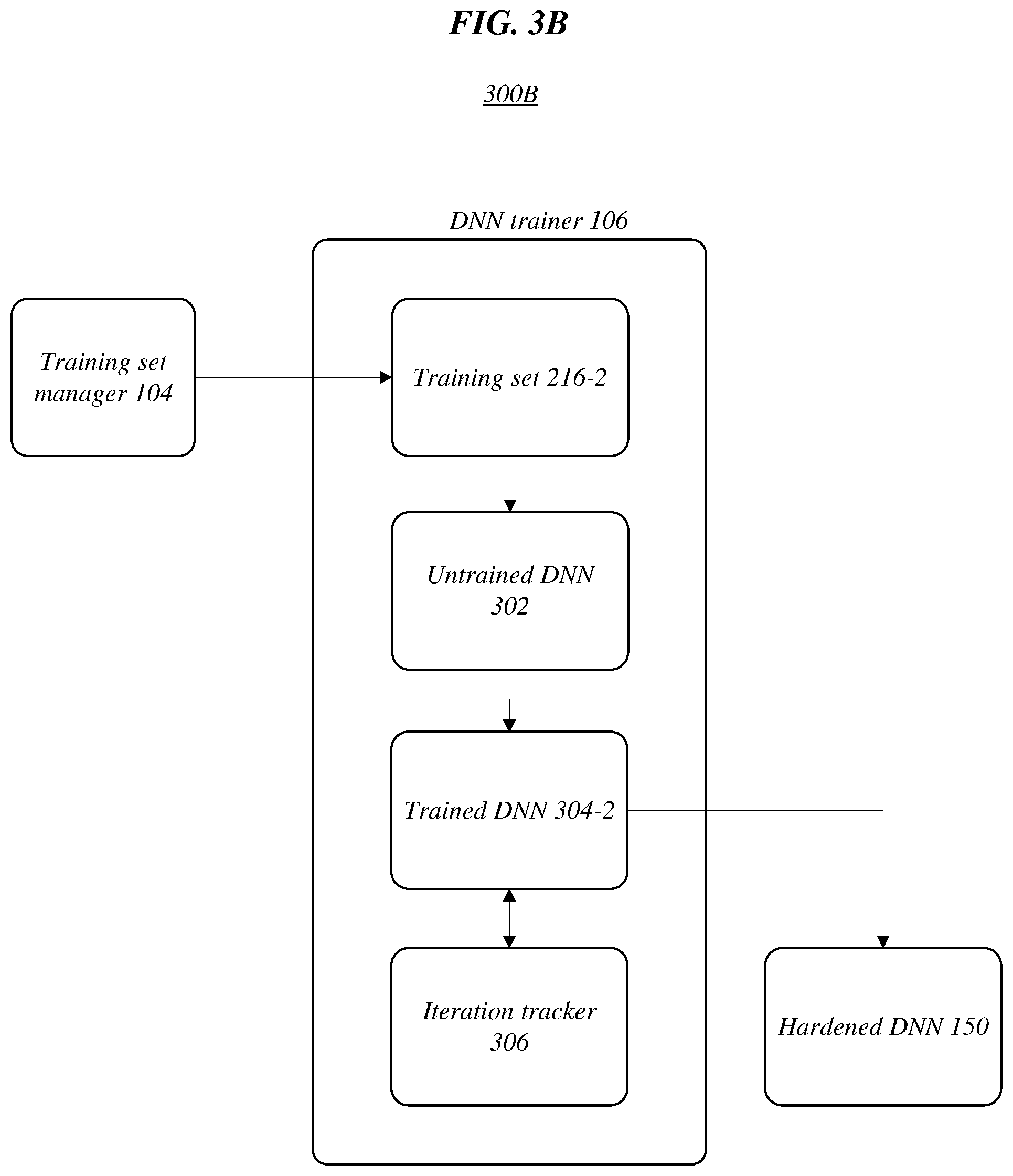 Patent US12322165 Figure 5 – Hardened deep neural networks through training from adversarial misclassified data