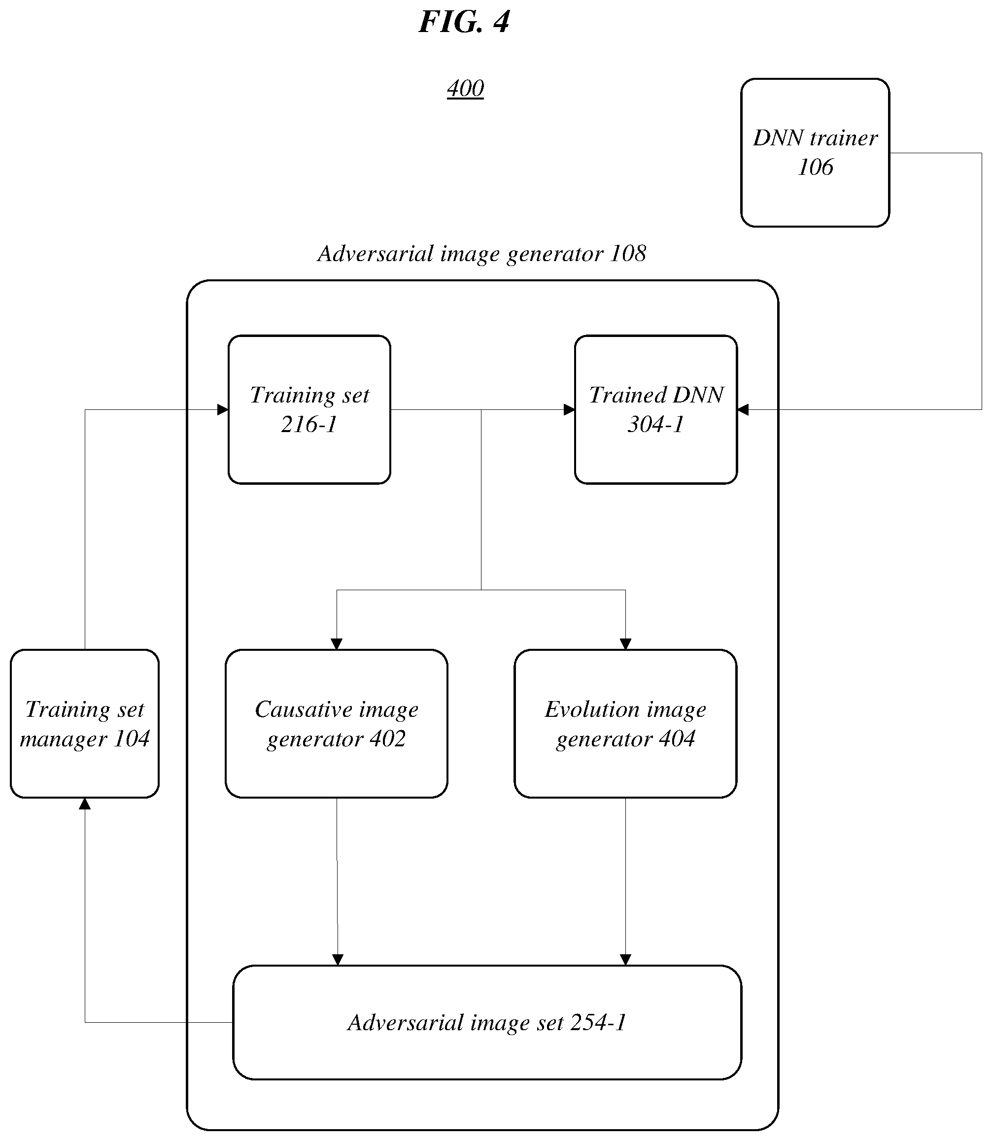 Patent US12322165 Figure 6 – Hardened deep neural networks through training from adversarial misclassified data