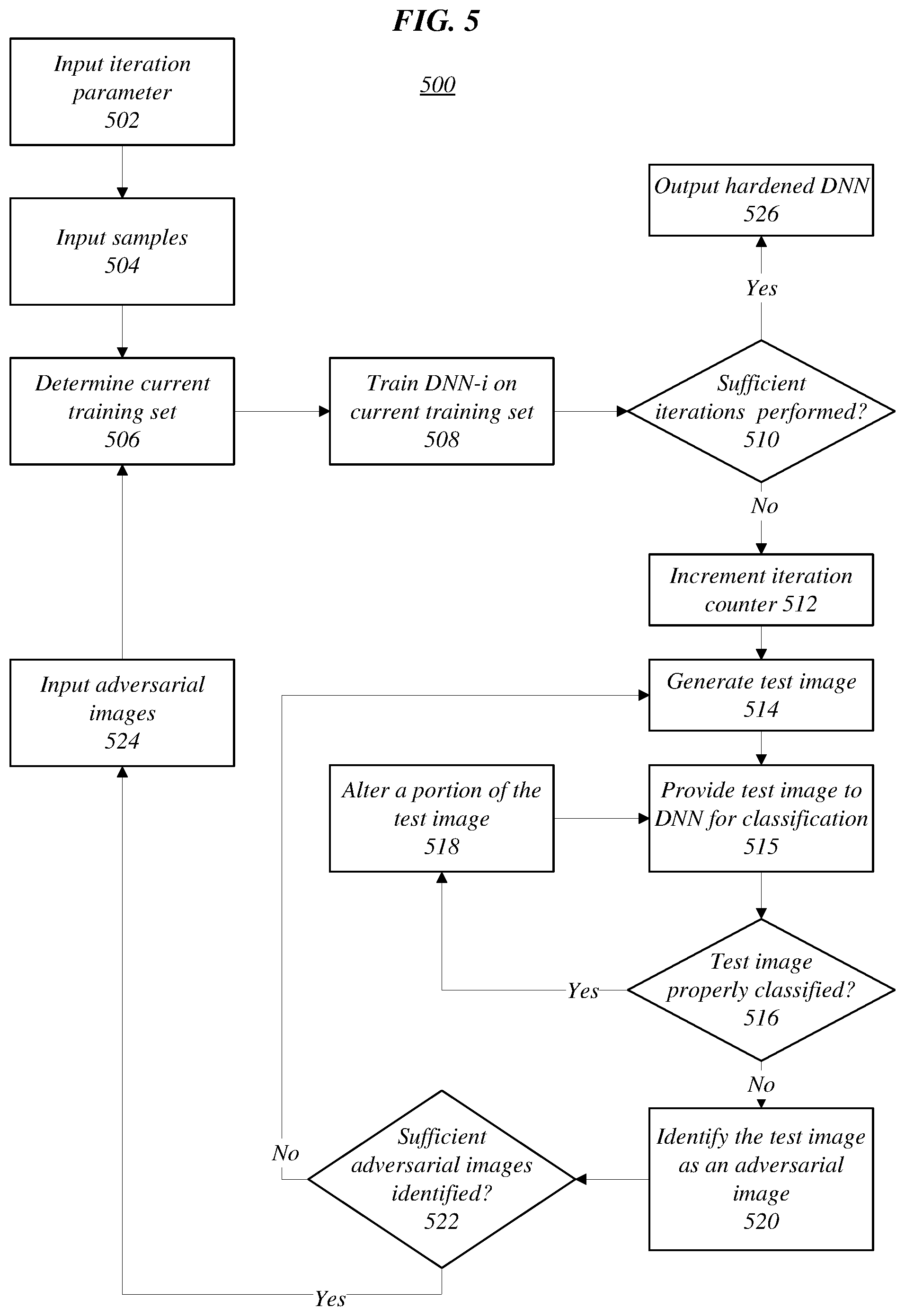 Patent US12322165 Figure 7 – Hardened deep neural networks through training from adversarial misclassified data