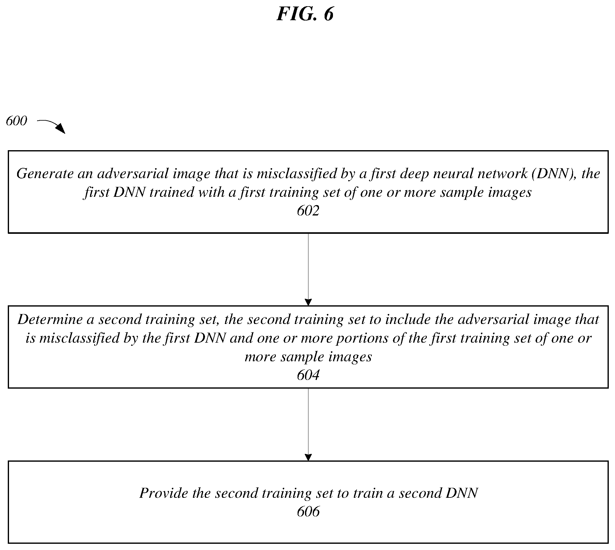 Patent US12322165 Figure 8 – Hardened deep neural networks through training from adversarial misclassified data