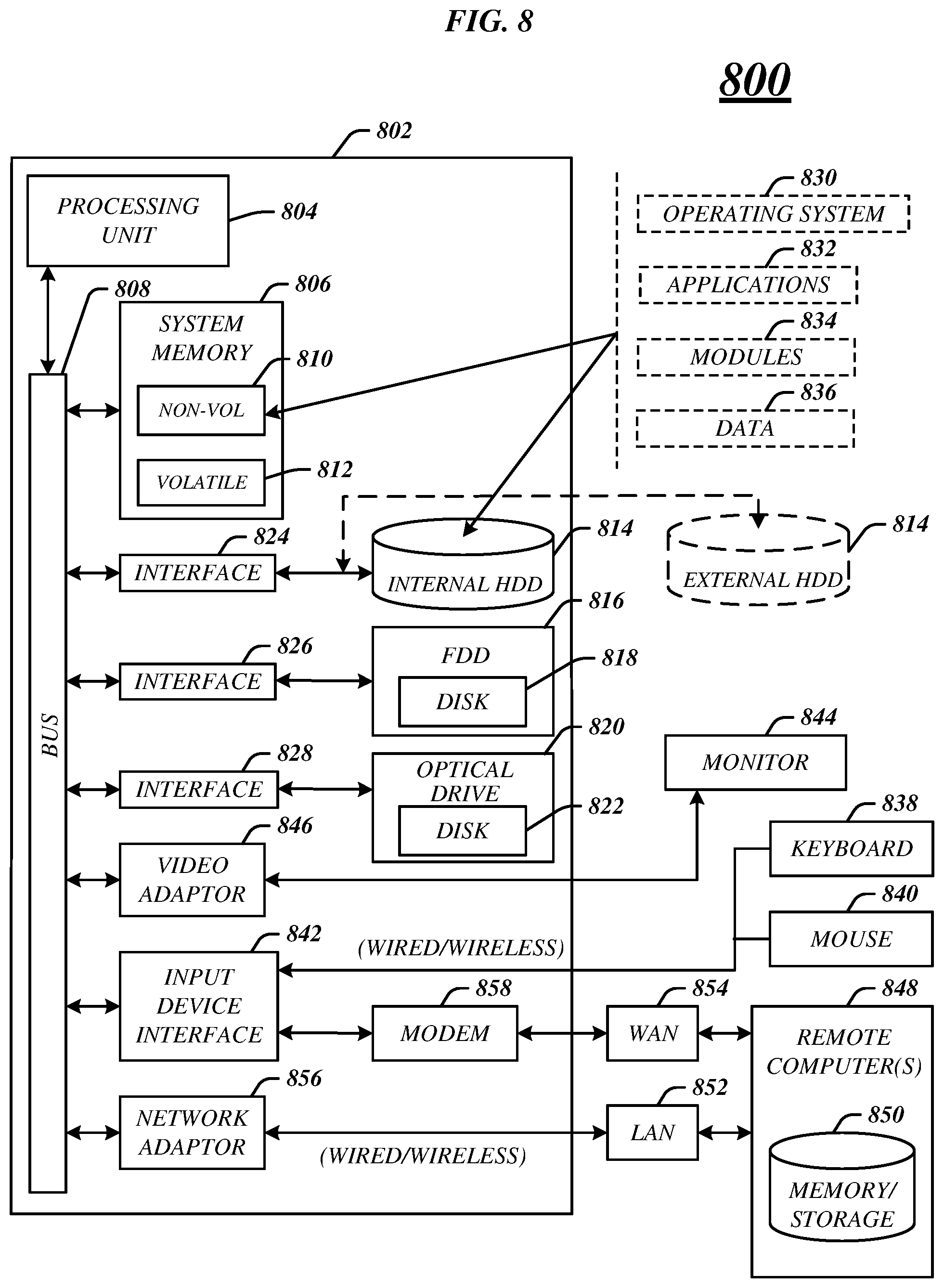 Patent US12322165 Figure 10 – Hardened deep neural networks through training from adversarial misclassified data