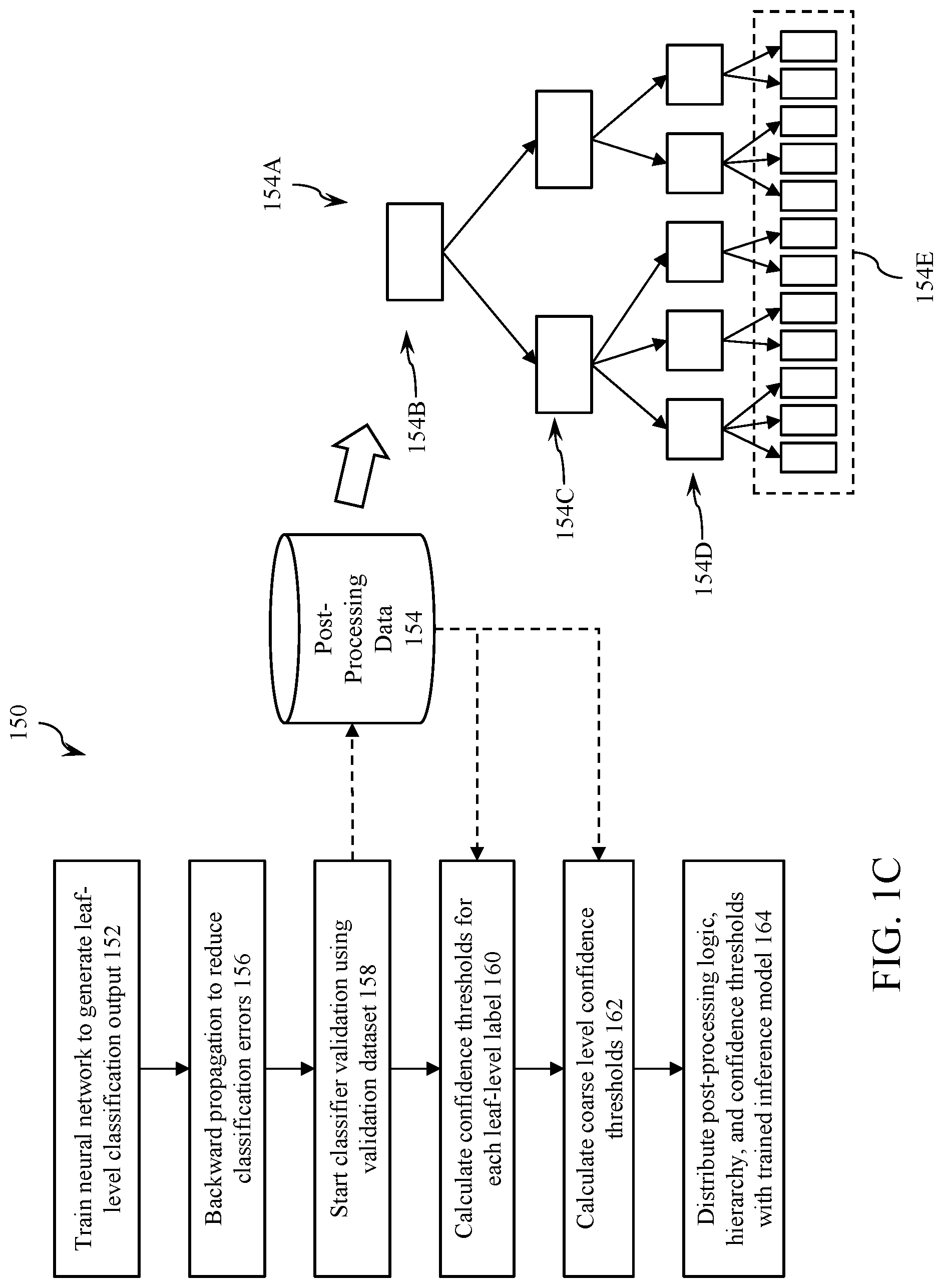 Patent US12322168 Figure 2 – Flat fine-grained image classification with progressive precision