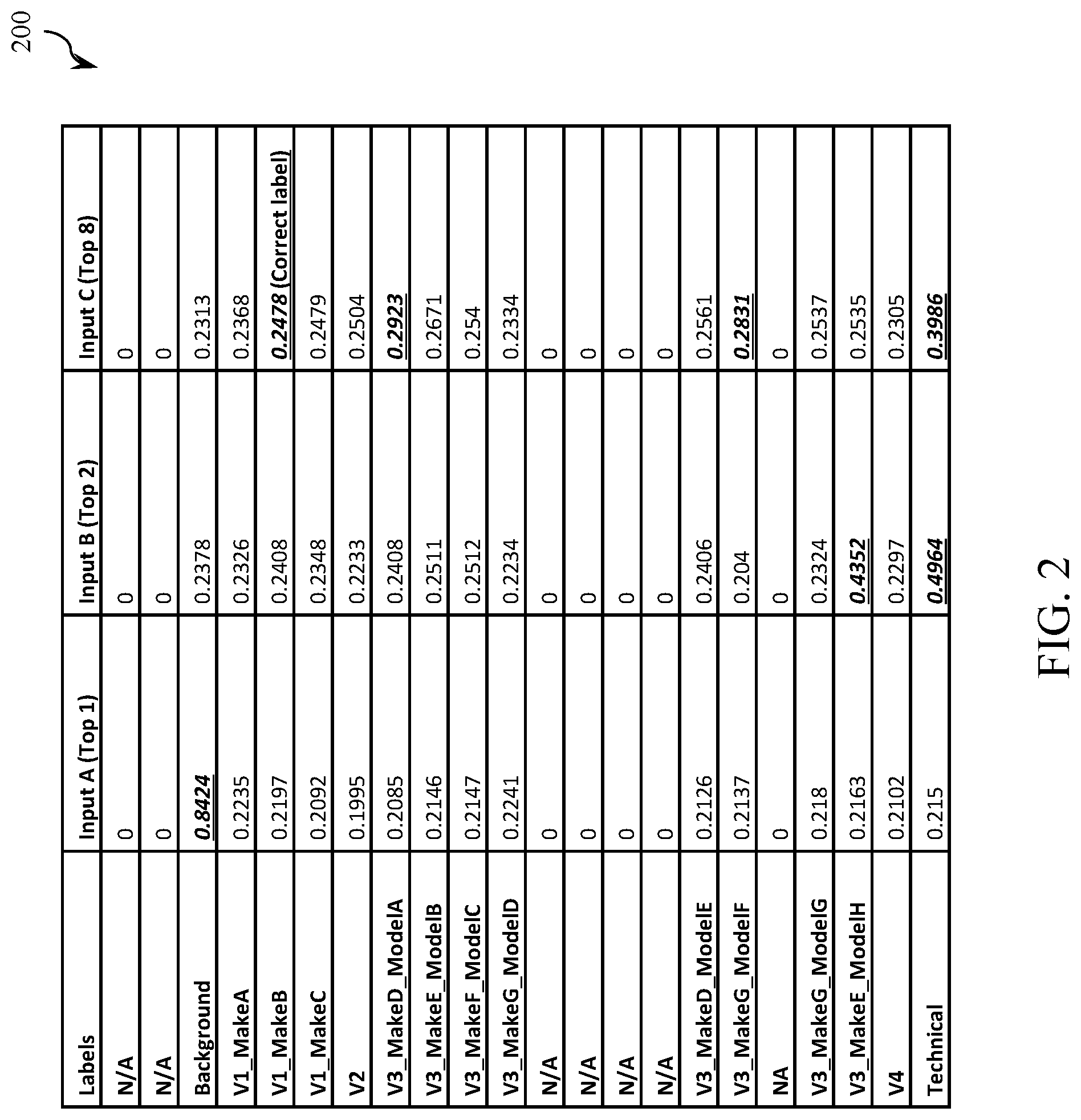 Patent US12322168 Figure 3 – Flat fine-grained image classification with progressive precision