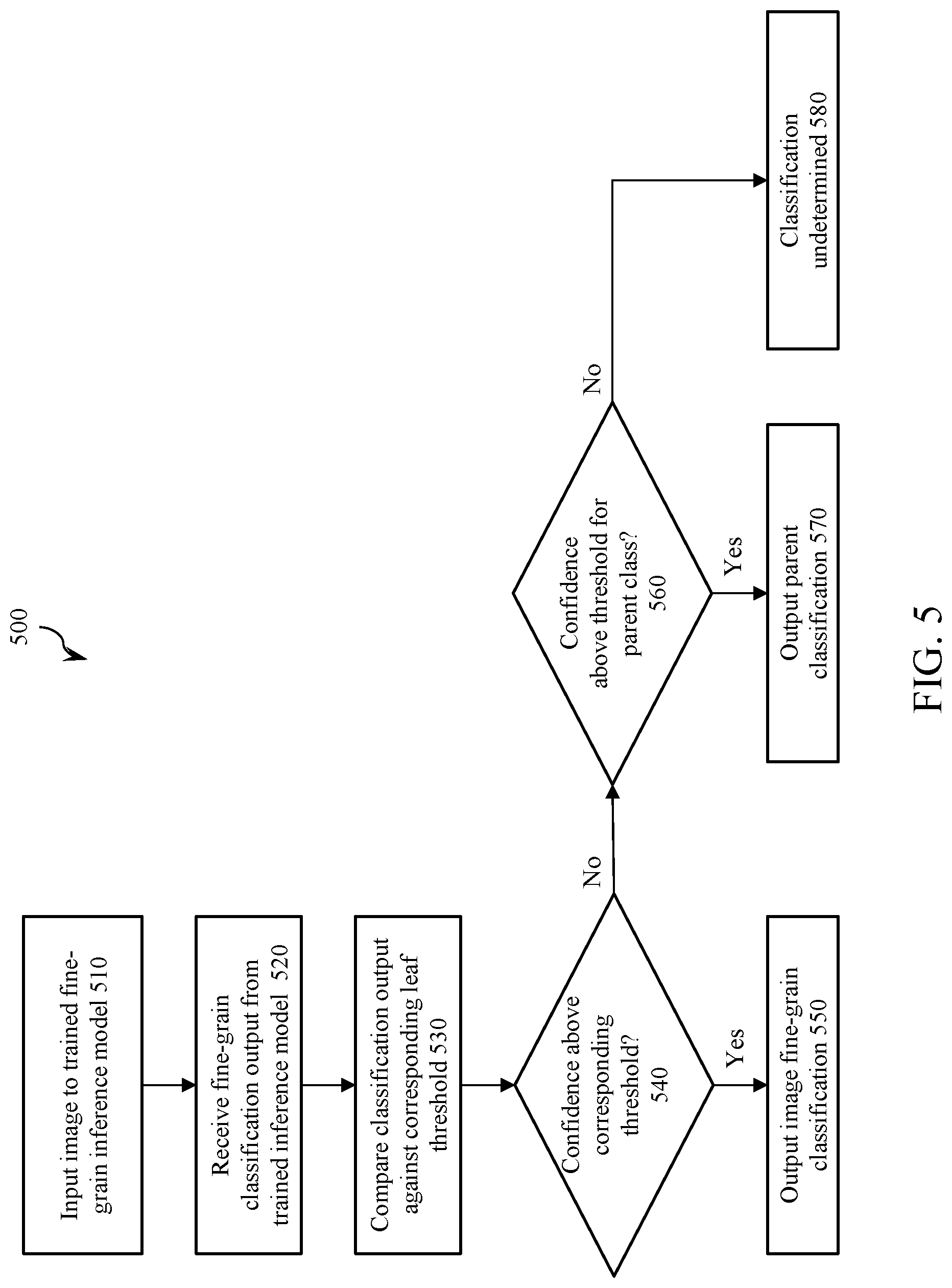 Patent US12322168 Figure 6 – Flat fine-grained image classification with progressive precision