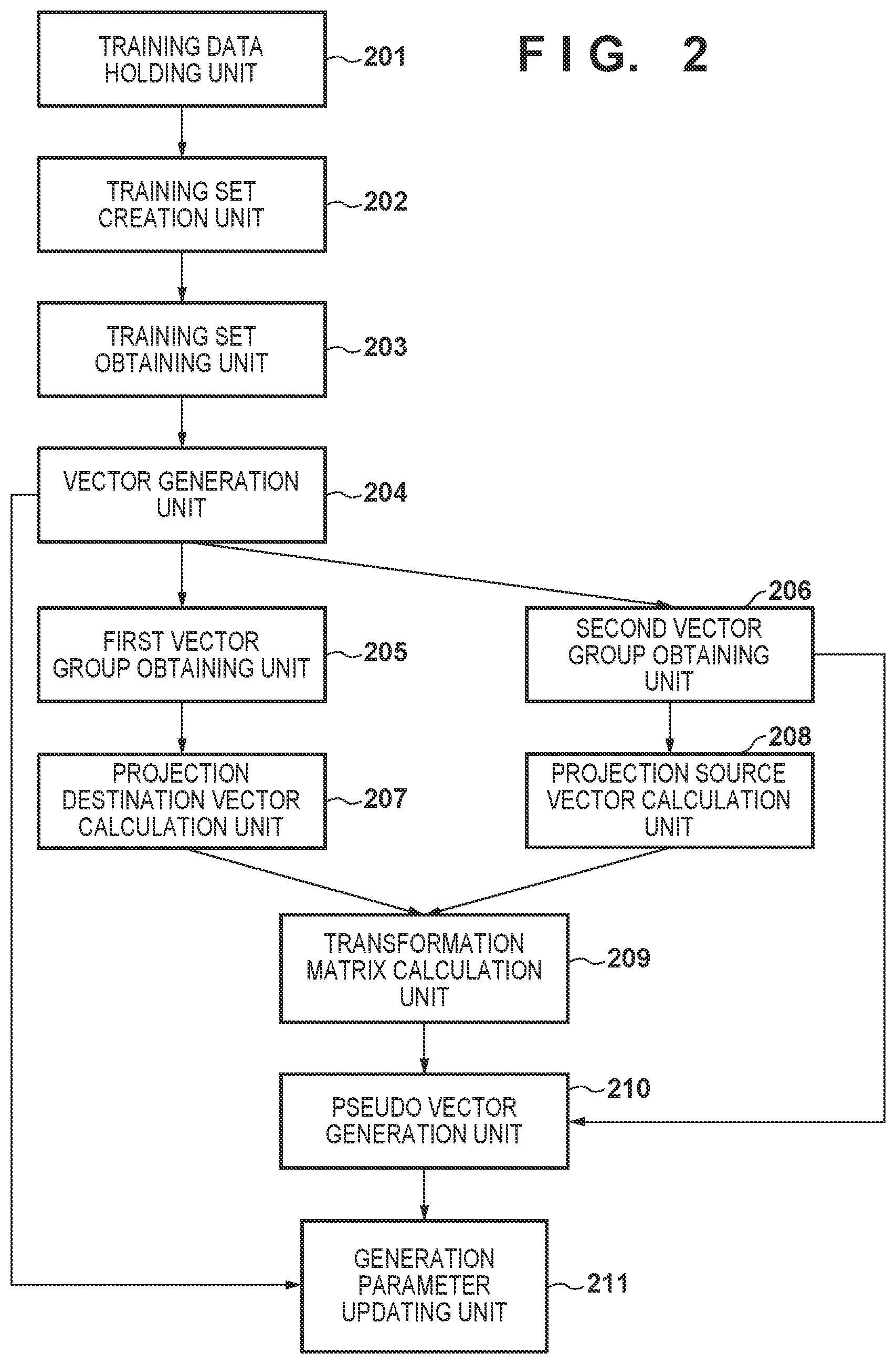 Patent US12322170 Figure 2 – Information processing apparatus and control method thereof, and learning apparatus