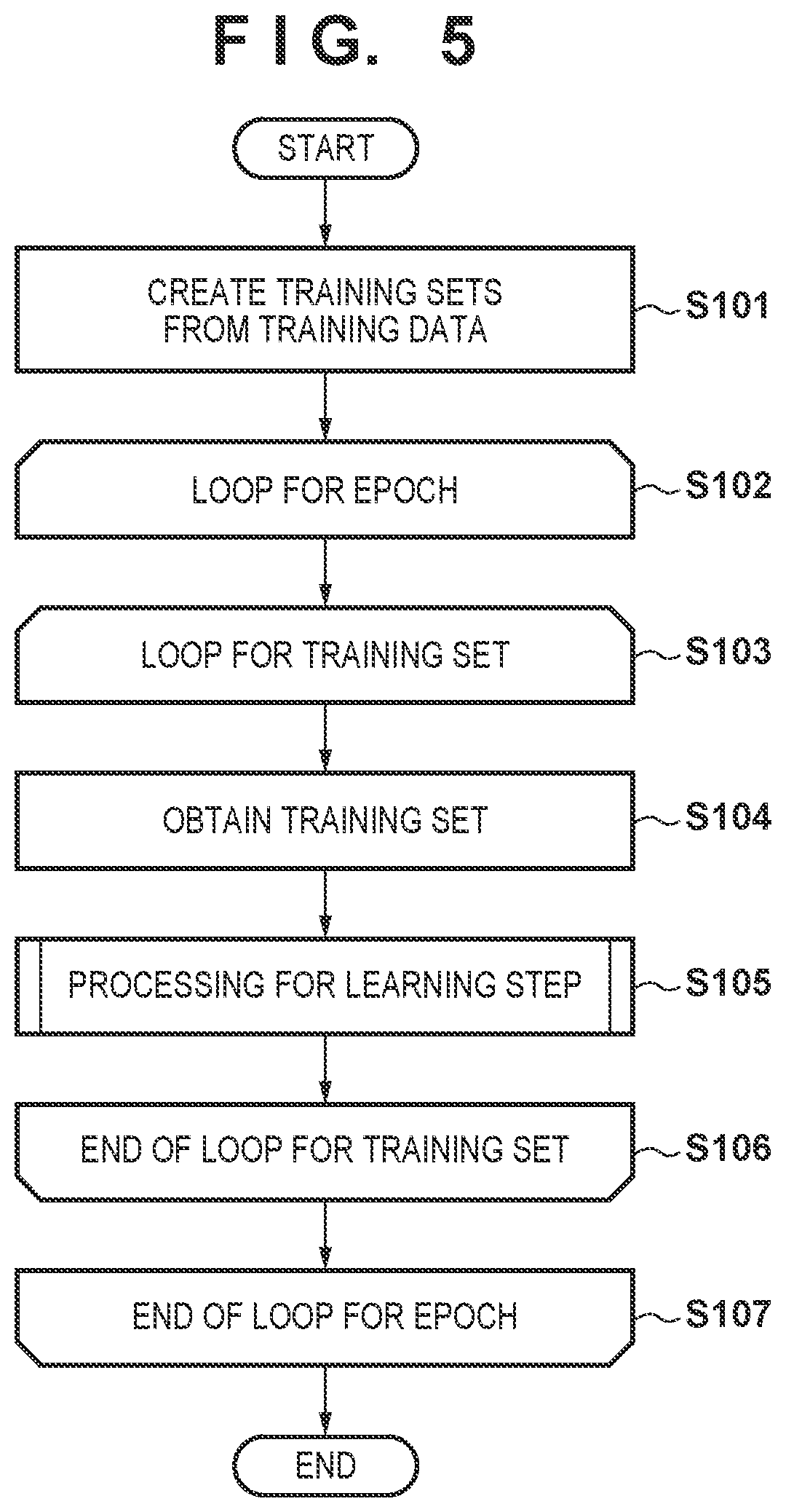 Patent US12322170 Figure 5 – Information processing apparatus and control method thereof, and learning apparatus