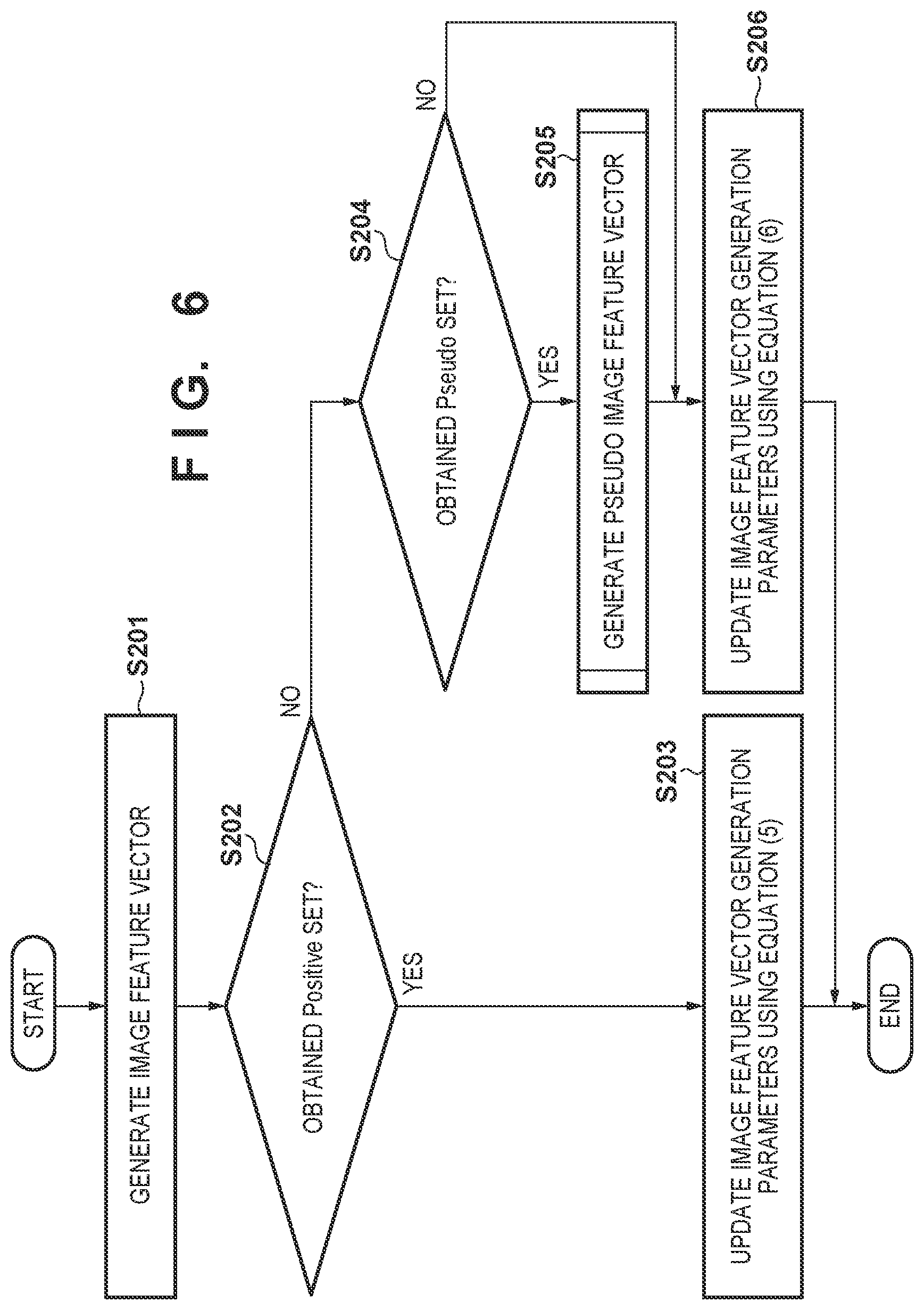 Patent US12322170 Figure 6 – Information processing apparatus and control method thereof, and learning apparatus