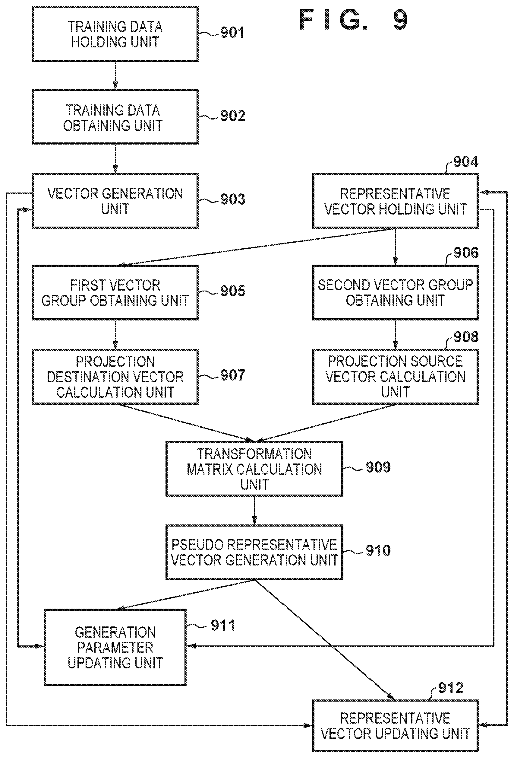 Patent US12322170 Figure 8 – Information processing apparatus and control method thereof, and learning apparatus