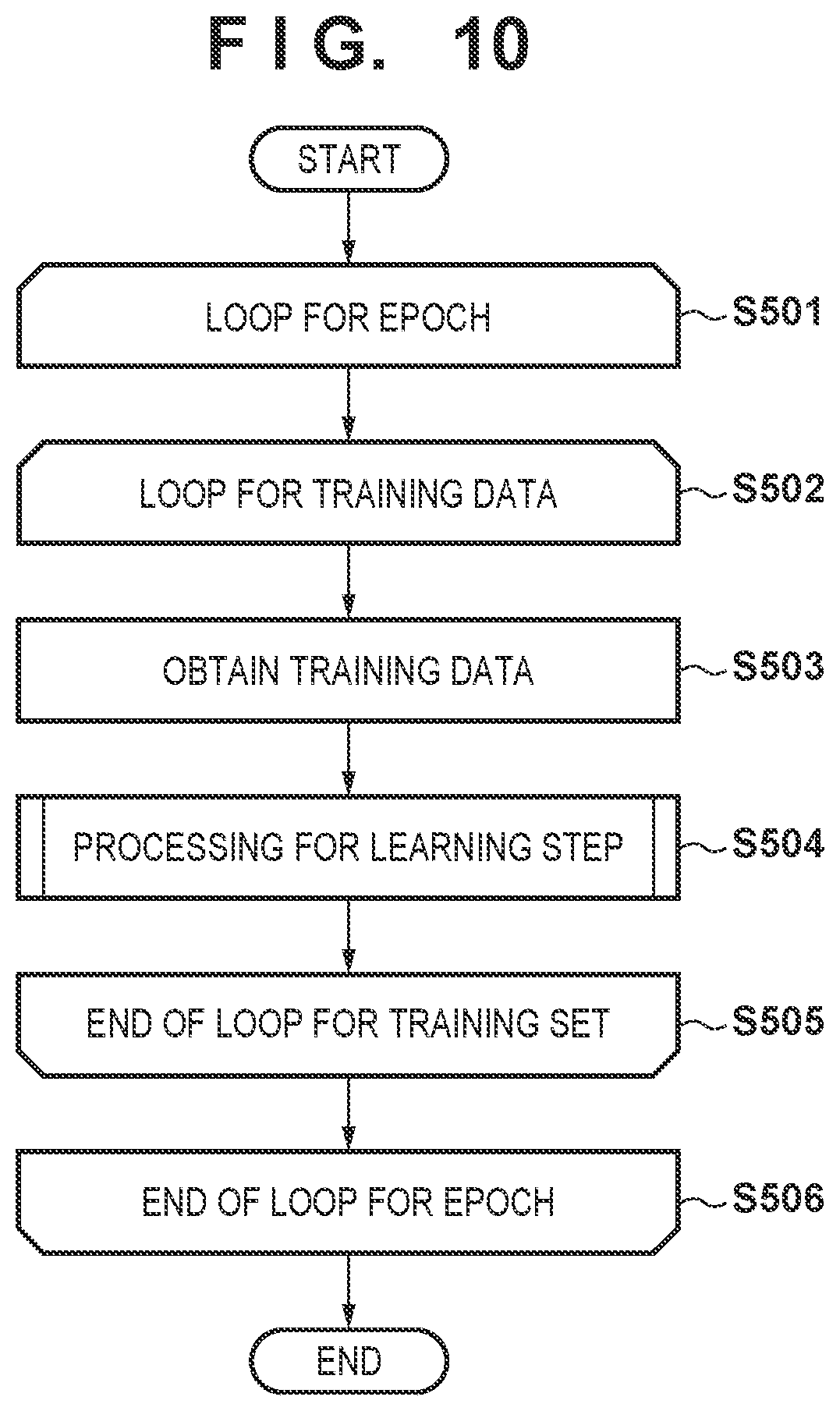 Patent US12322170 Figure 9 – Information processing apparatus and control method thereof, and learning apparatus