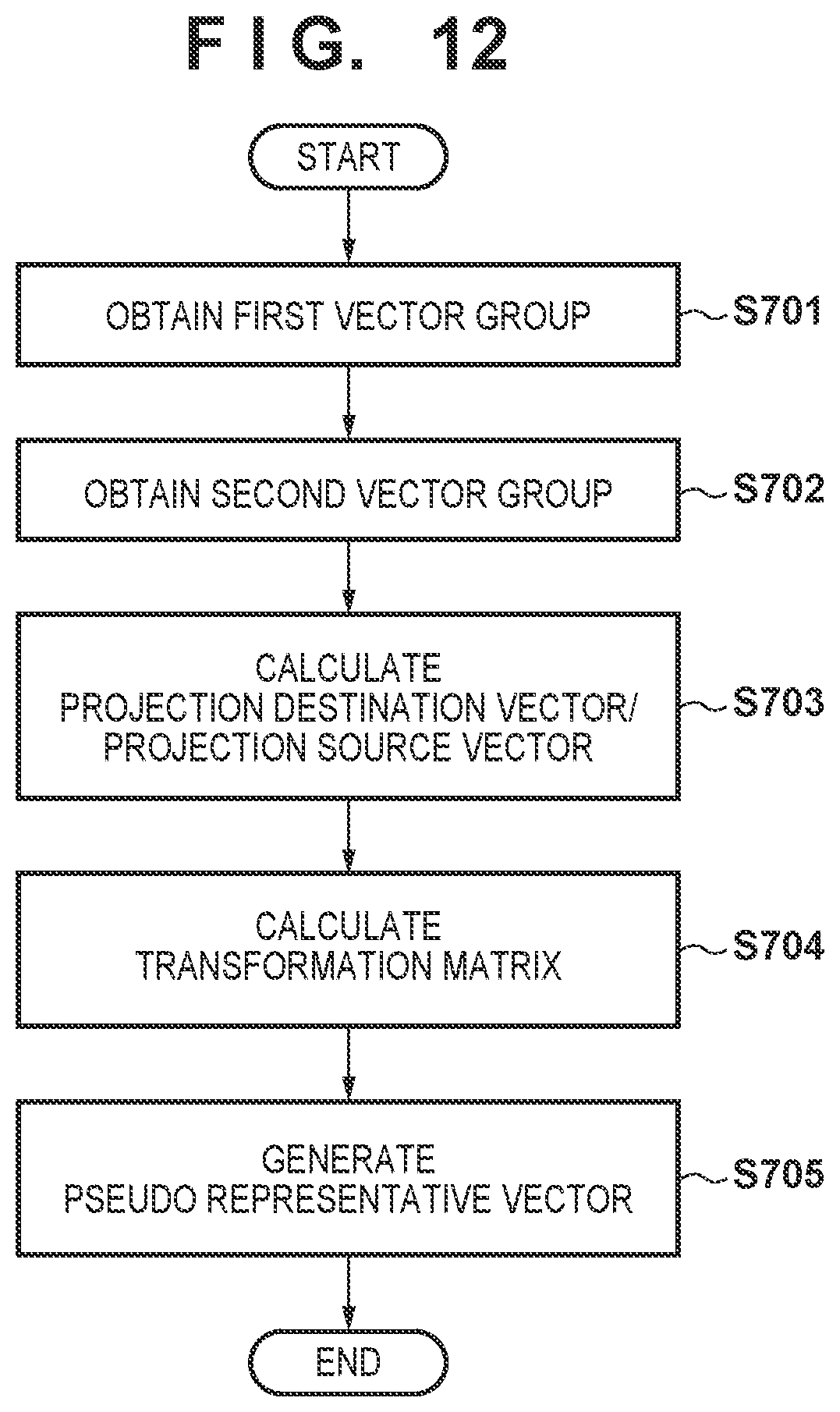 Patent US12322170 Figure 11 – Information processing apparatus and control method thereof, and learning apparatus