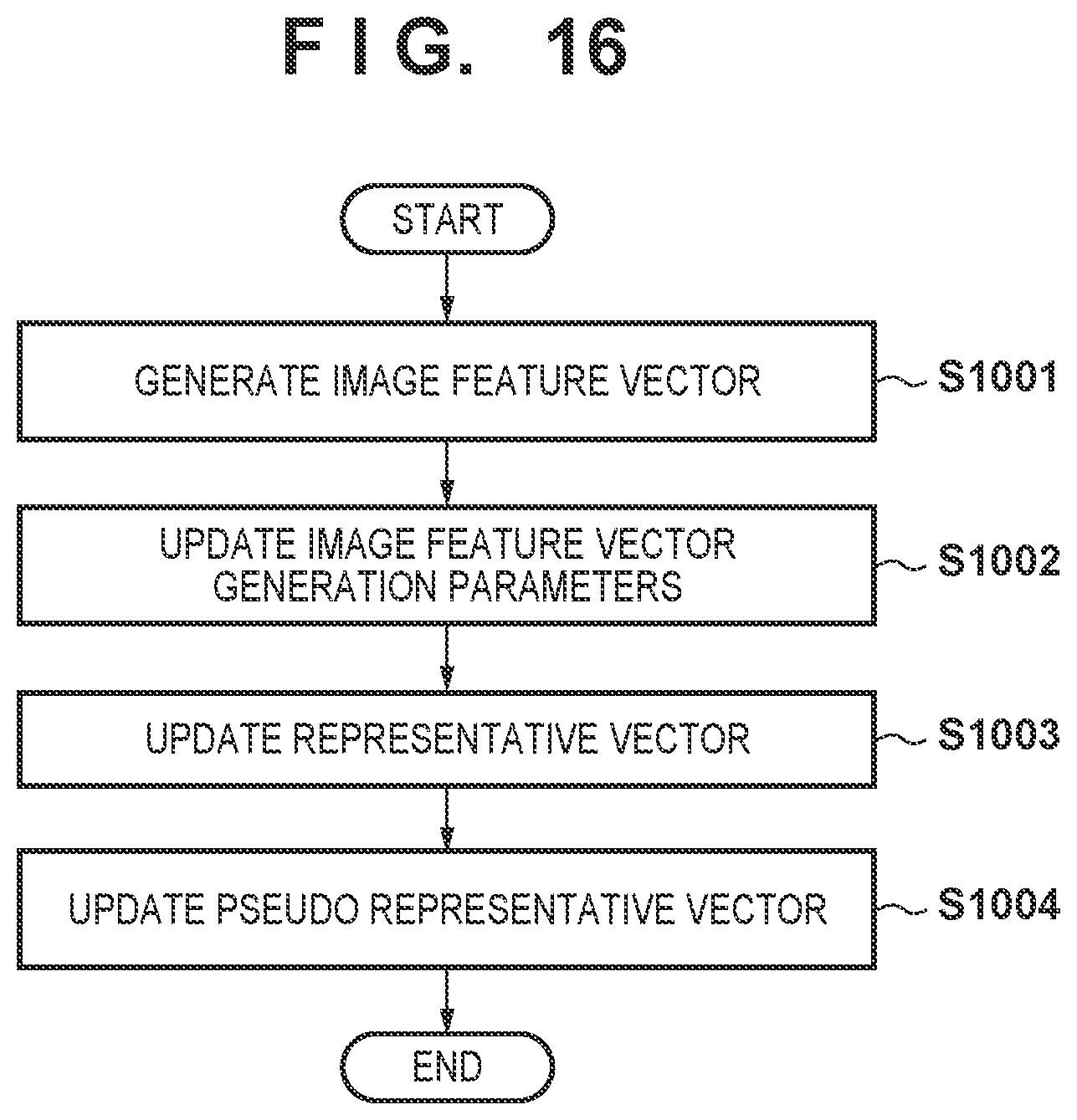 Patent US12322170 Figure 15 – Information processing apparatus and control method thereof, and learning apparatus