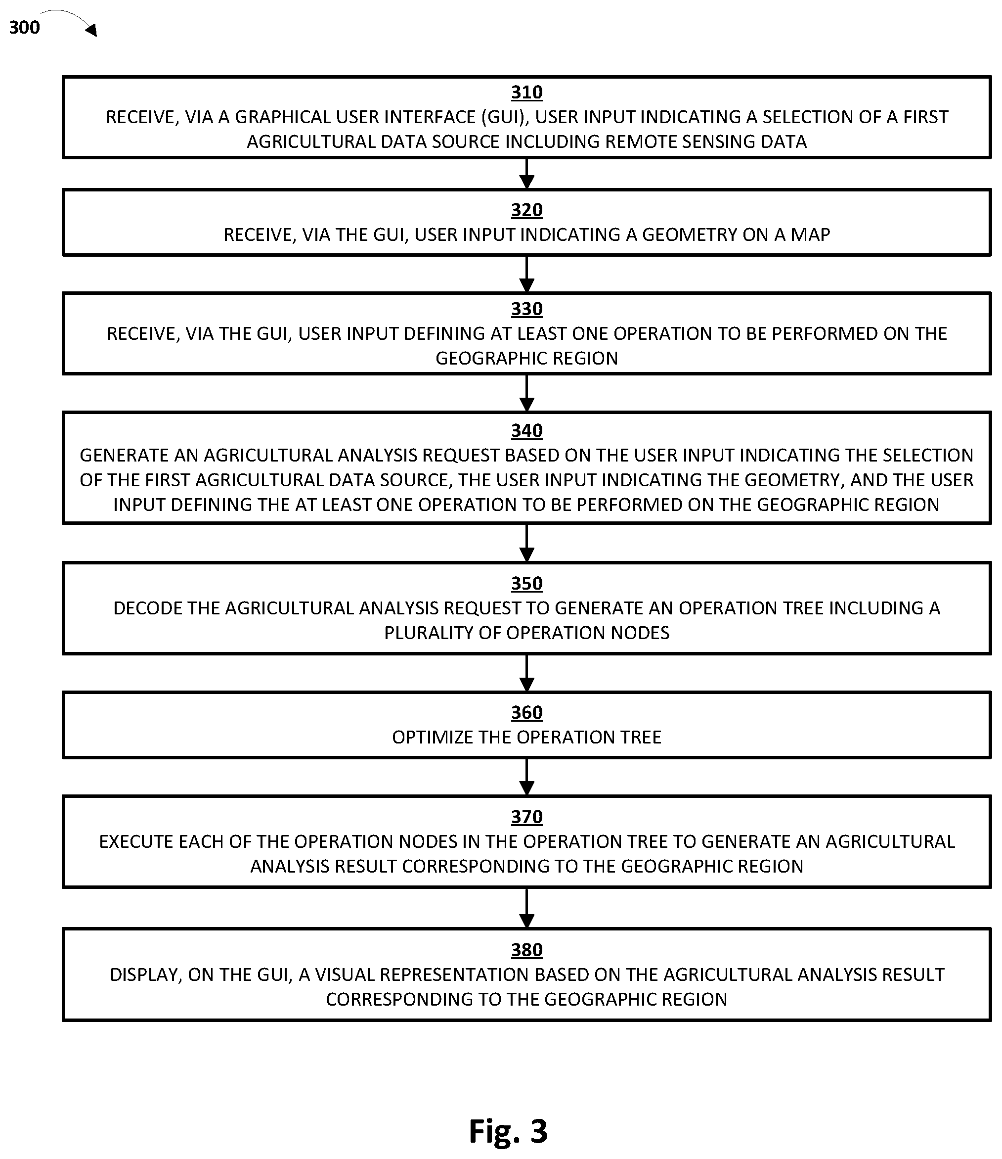 Patent US12322174 Figure 3 – Interactive user interface for feature engineering and data processing on geospatial maps