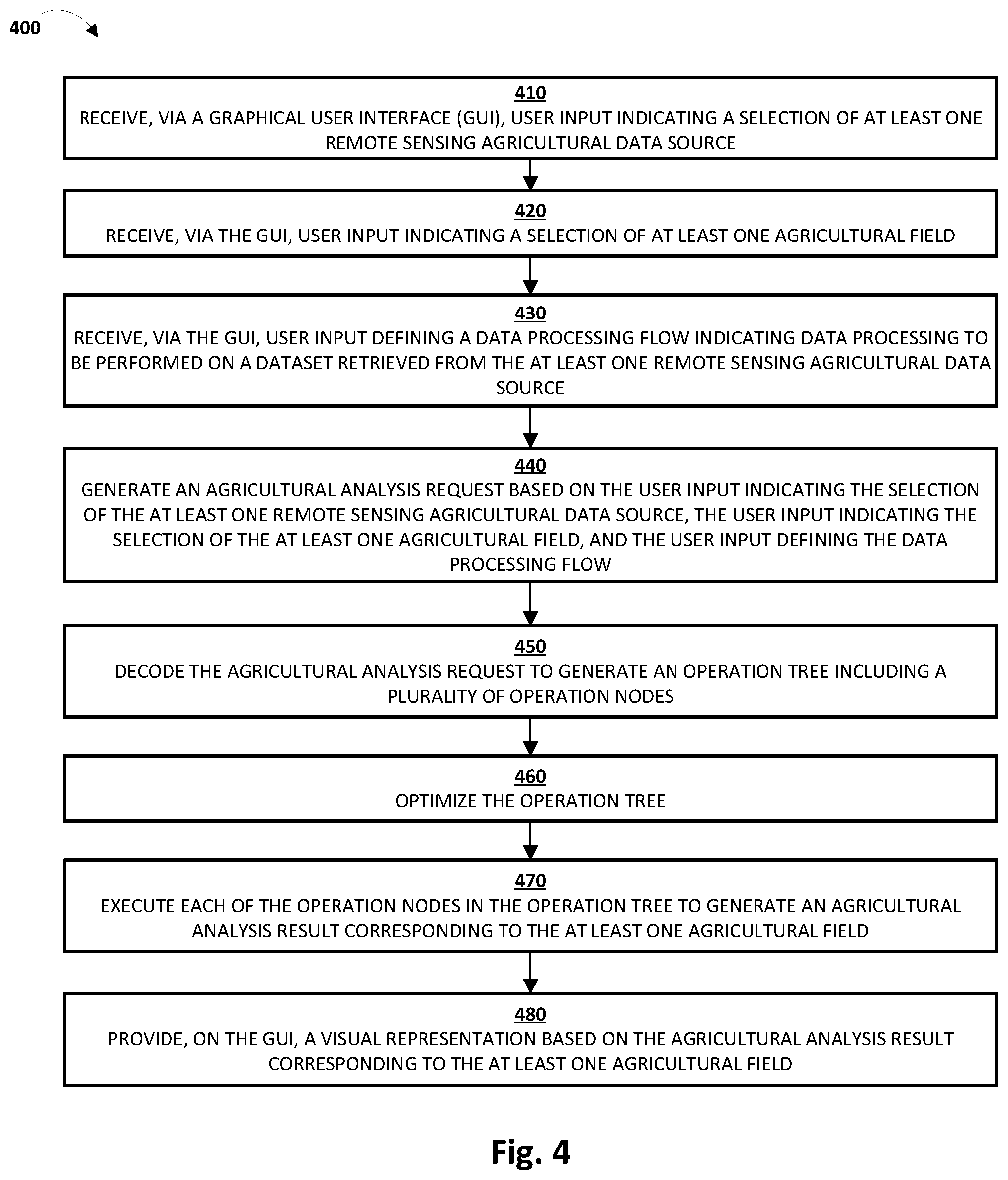 Patent US12322174 Figure 4 – Interactive user interface for feature engineering and data processing on geospatial maps