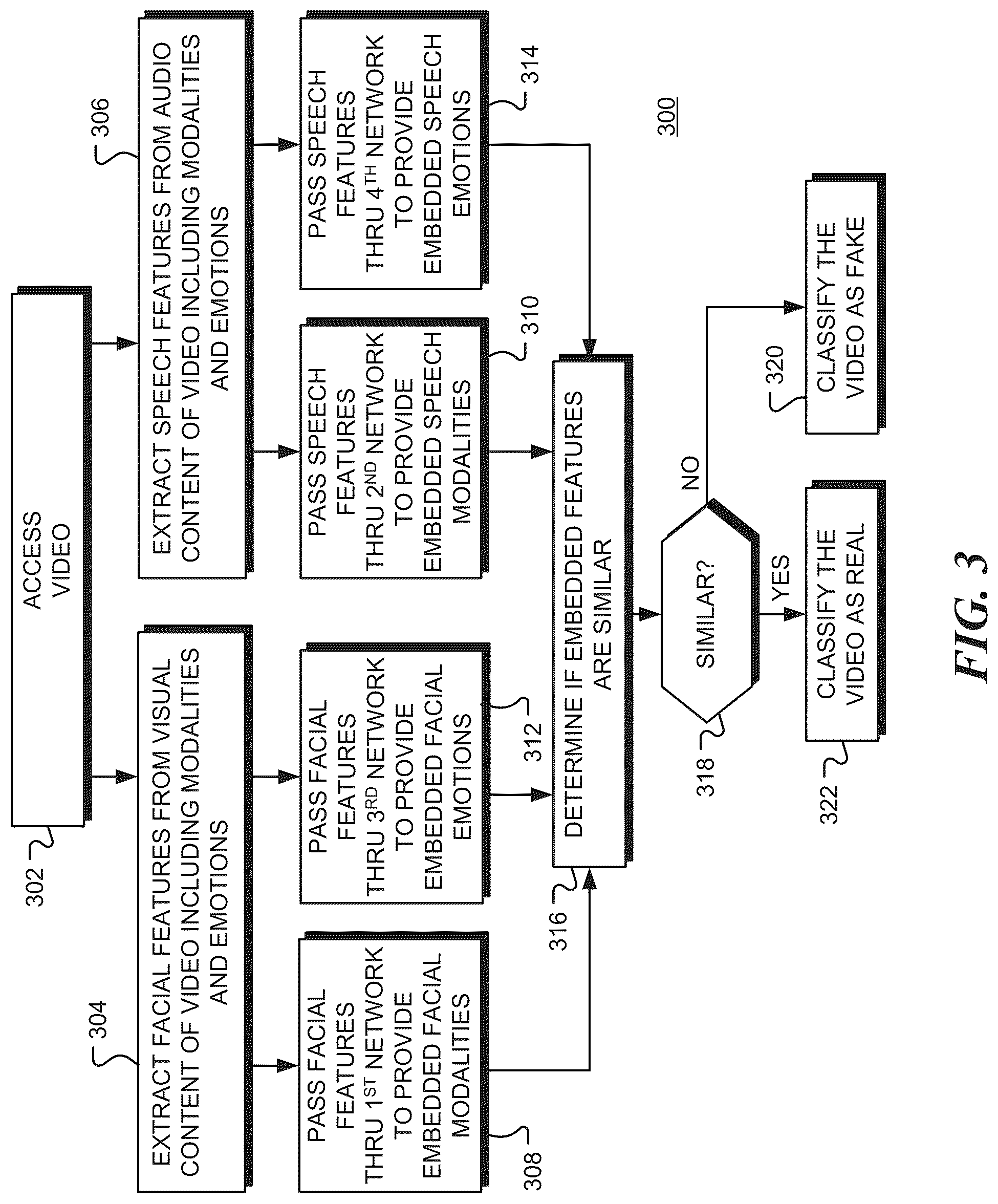 Patent US12322175 Figure 2 – System and method for detecting fabricated videos