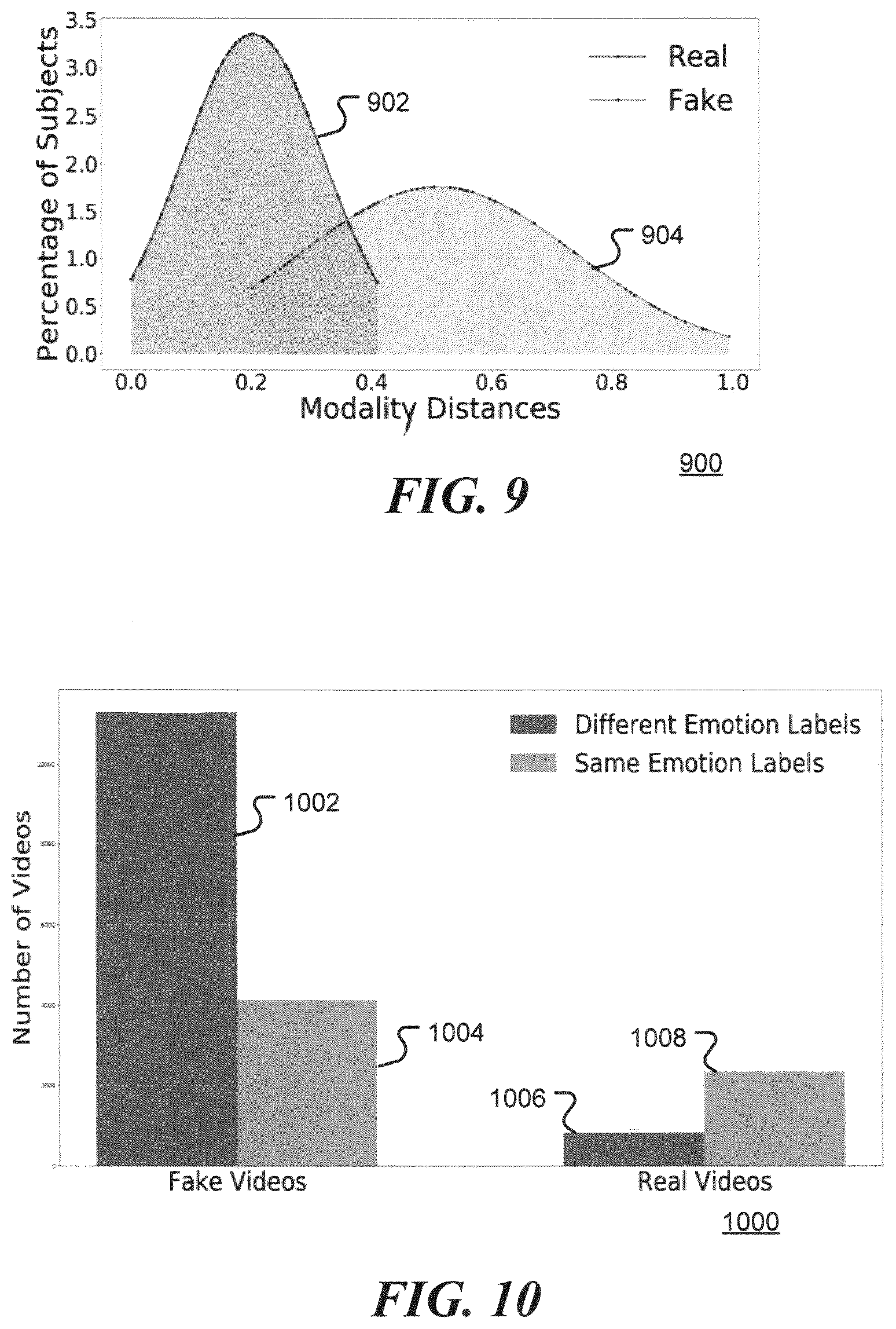 Patent US12322175 Figure 9 – System and method for detecting fabricated videos