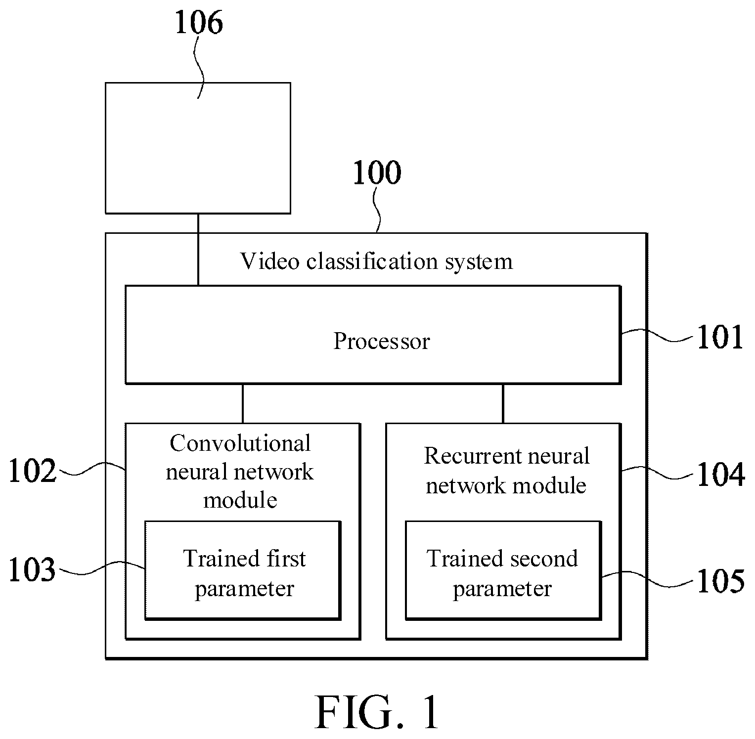 Patent US12322176 Figure 1 – Video classification system, video classification method, and neural network training system