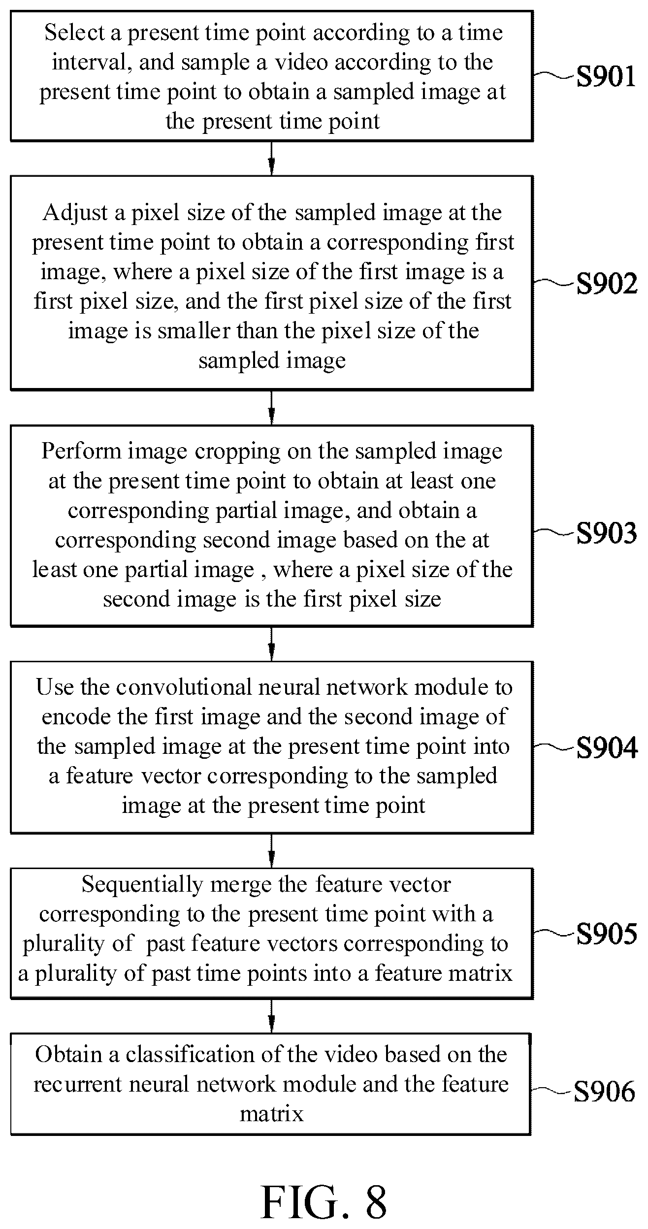 Patent US12322176 Figure 7 – Video classification system, video classification method, and neural network training system