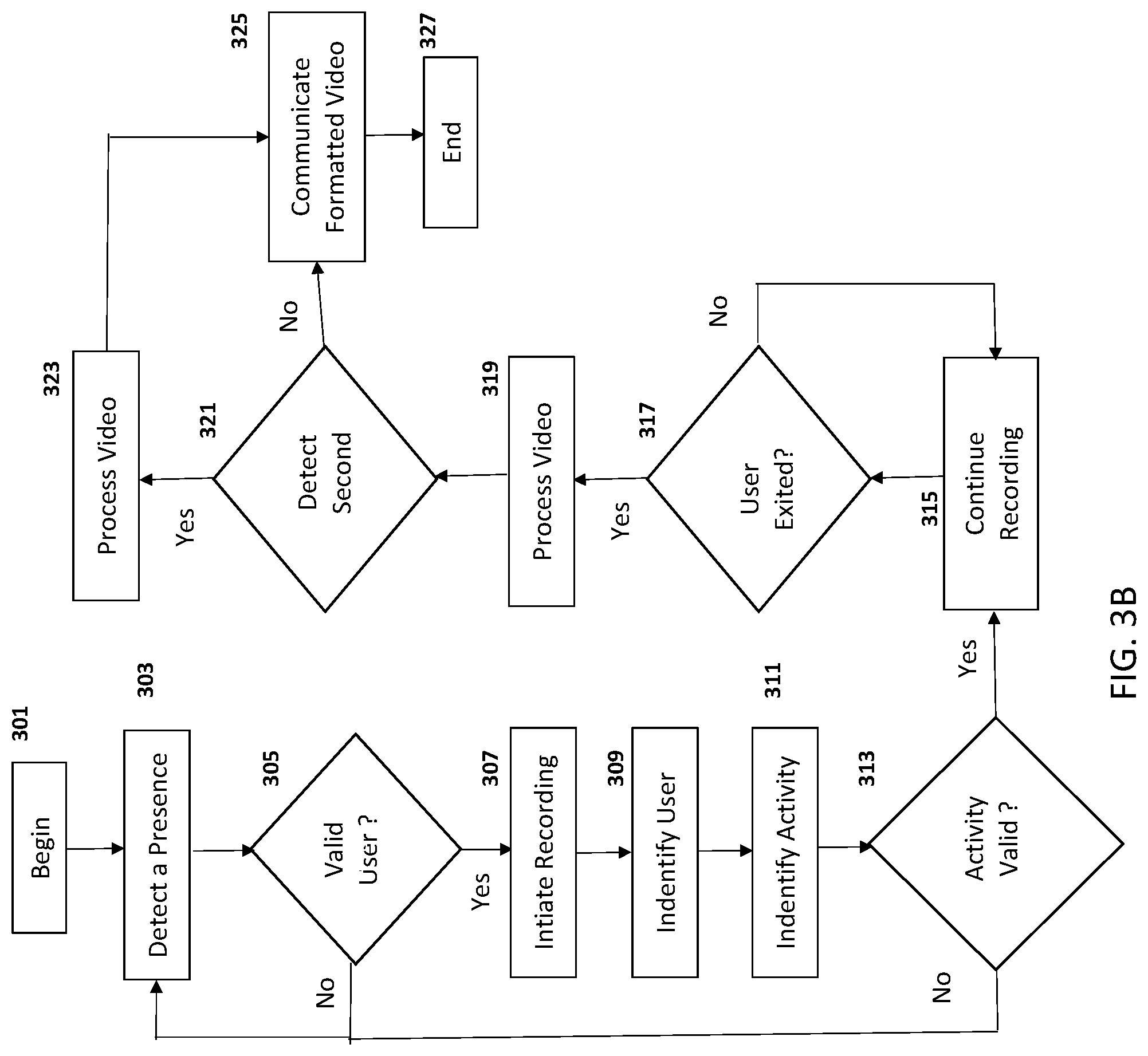 Patent US12322178 Figure 4 – Autonomous activity monitoring system and method