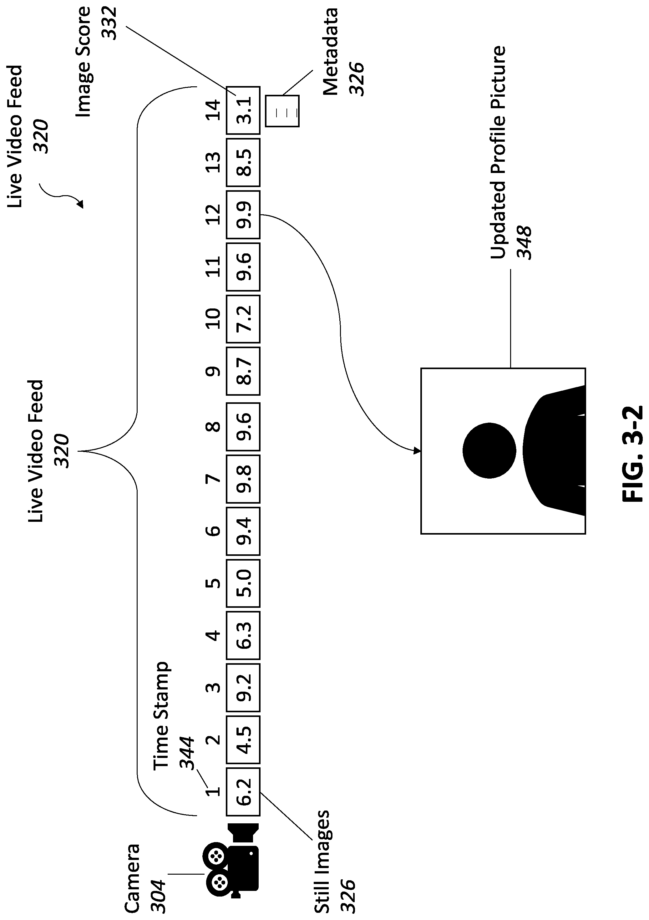 Patent US12322179 Figure 4 – Automatic profile picture updates
