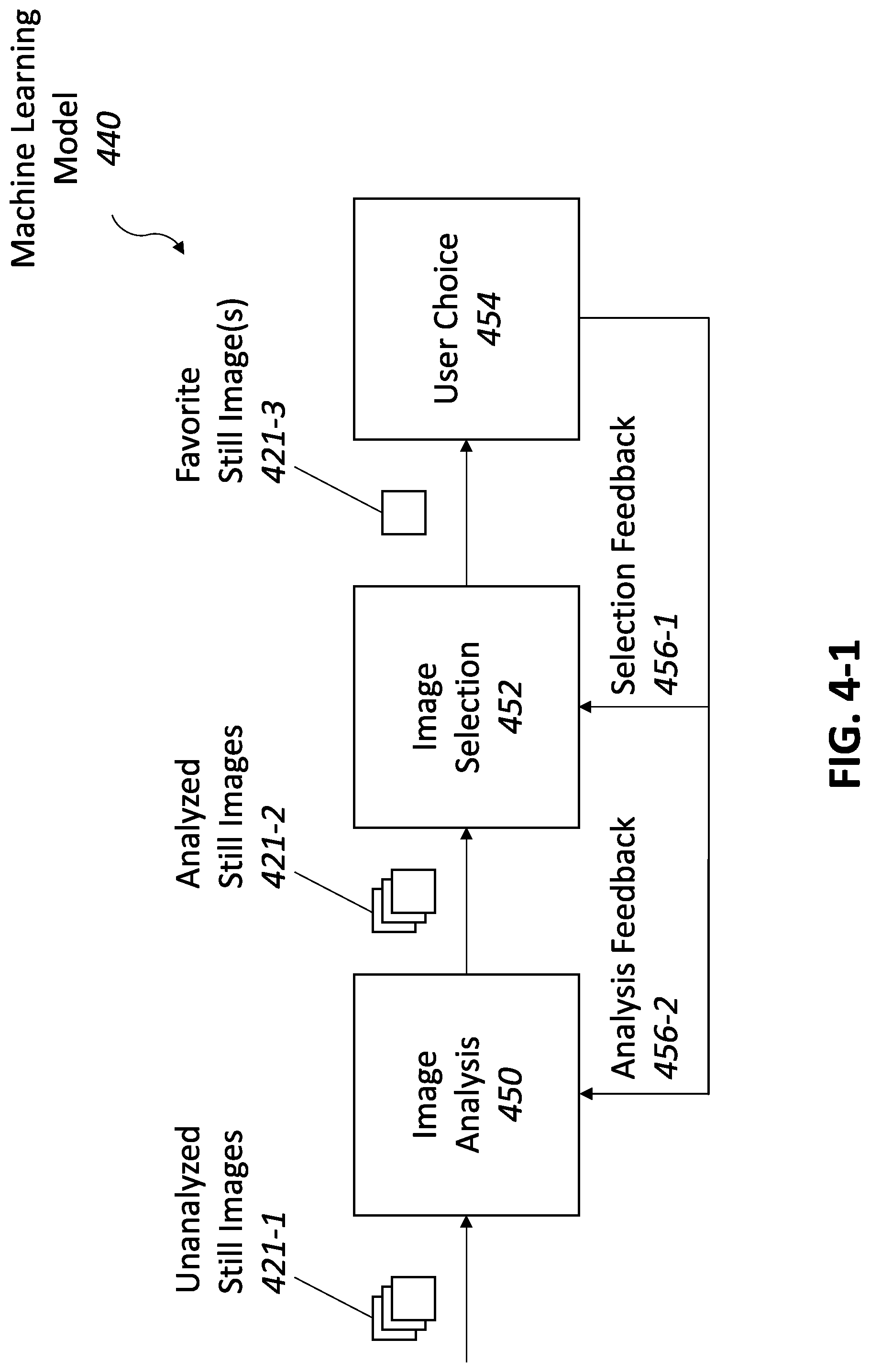 Patent US12322179 Figure 5 – Automatic profile picture updates