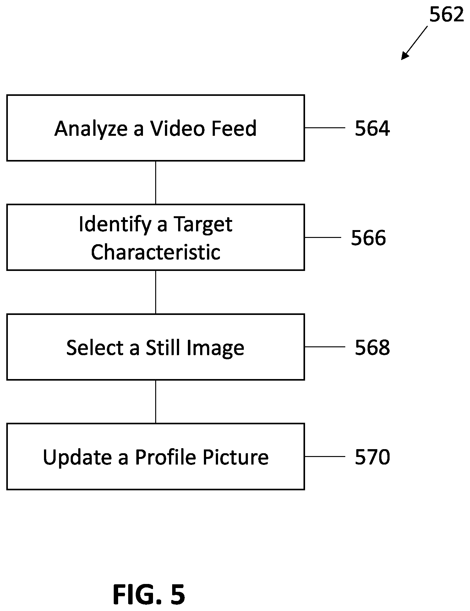 Patent US12322179 Figure 7 – Automatic profile picture updates