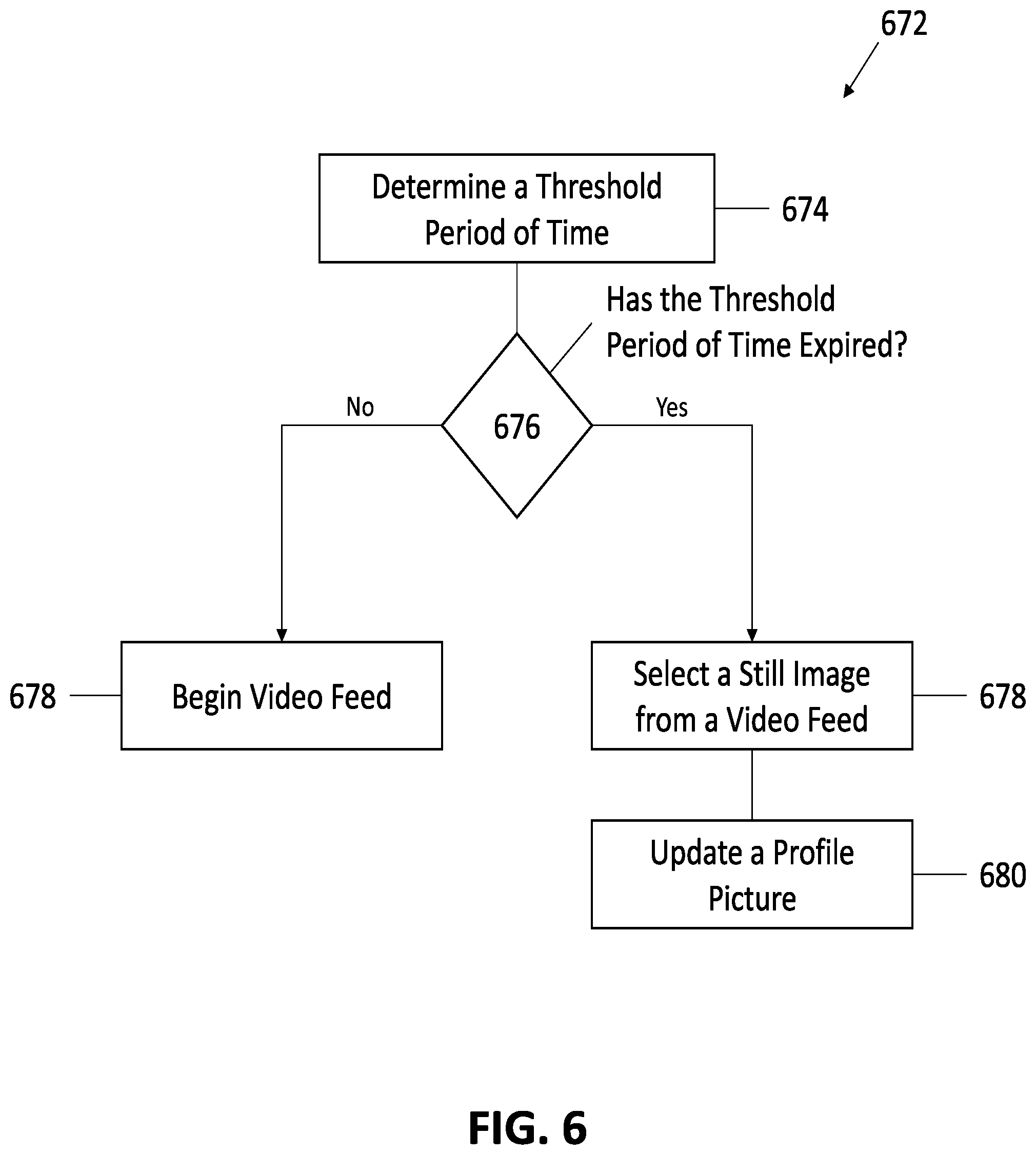 Patent US12322179 Figure 8 – Automatic profile picture updates