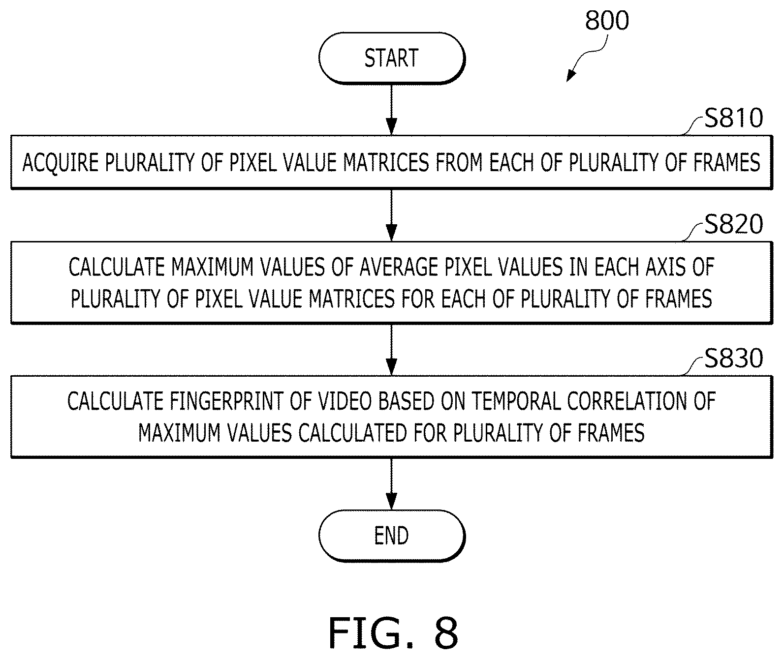 Patent US12322181 Figure 7 – Method and apparatus for extracting a fingerprint of video having a plurality of frames