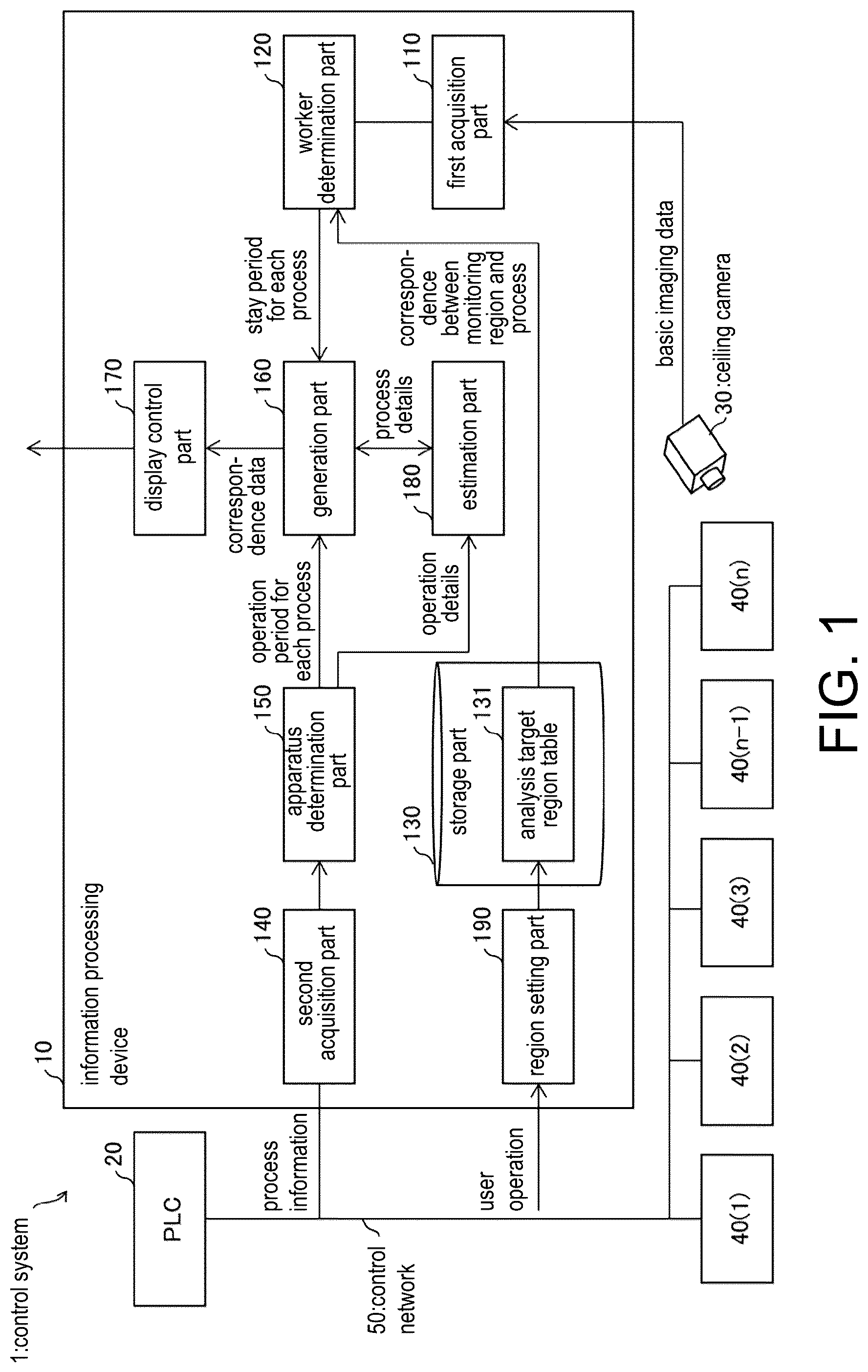 Patent US12322183 Figure 1 – Information processing device for improving work process, information processing method, and recording medium