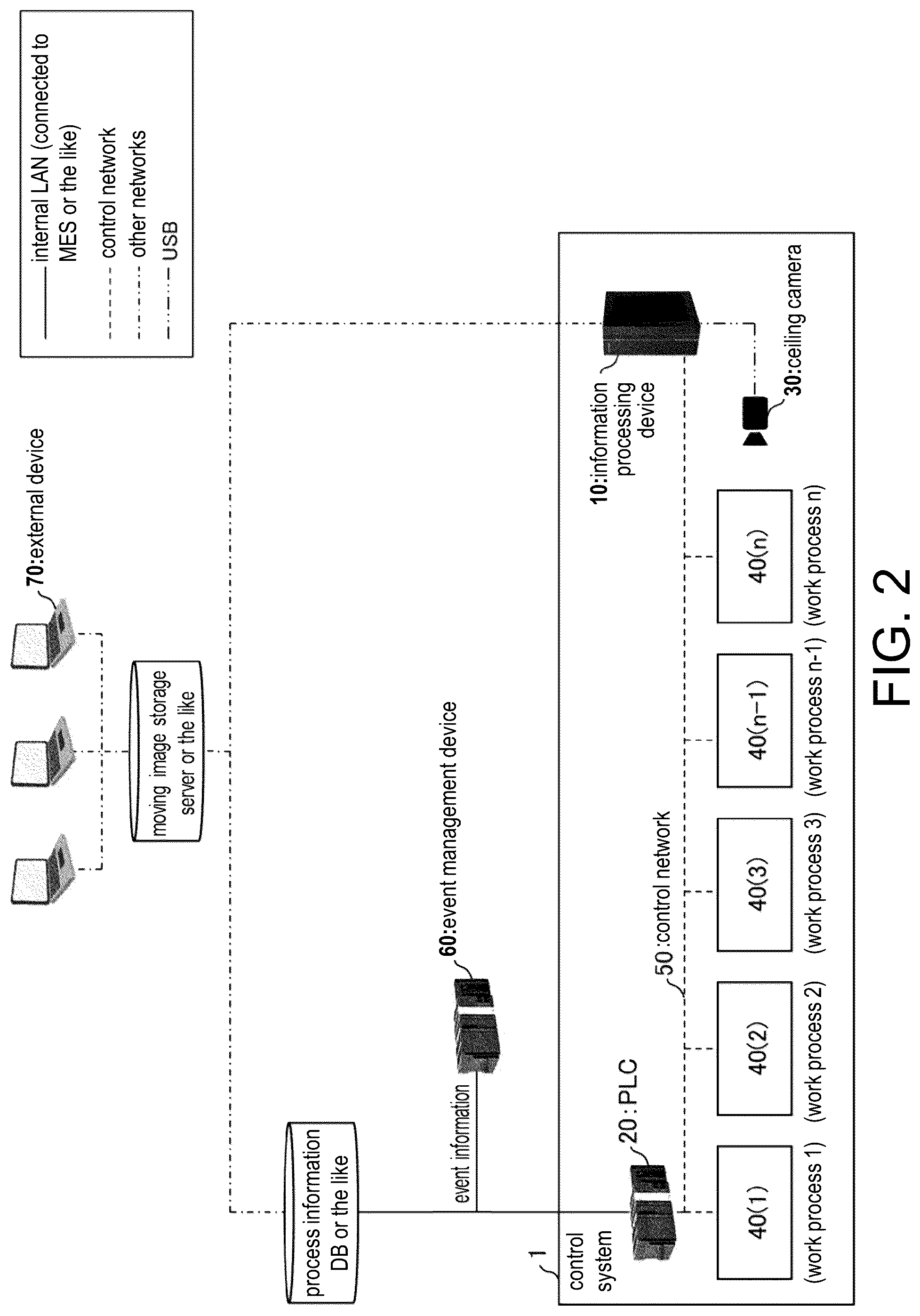 Patent US12322183 Figure 2 – Information processing device for improving work process, information processing method, and recording medium