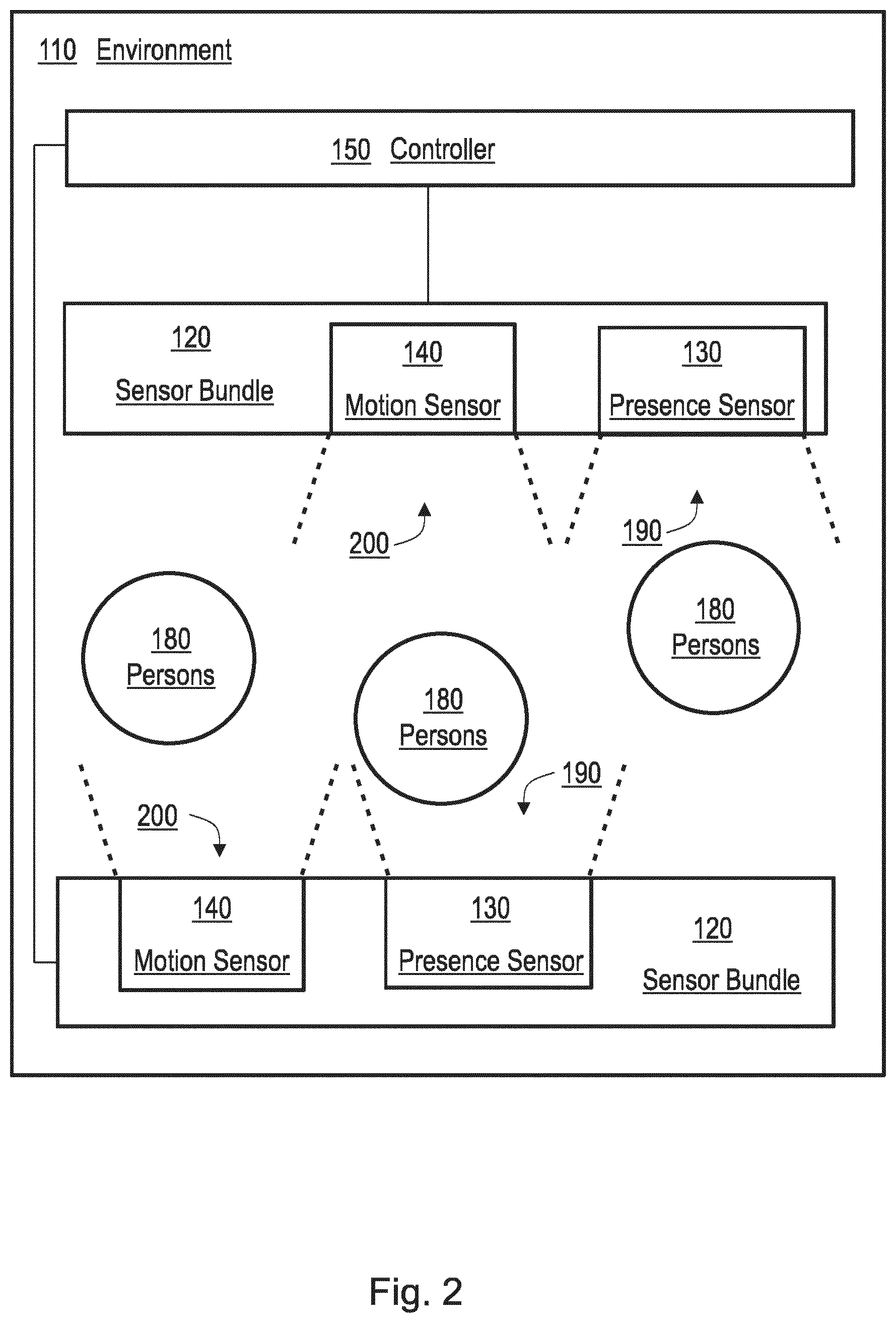 Patent US12322184 Figure 2 – Systems and methods for fusing data from single pixel thermopiles and passive infrared sensors for counting occupants in open offices