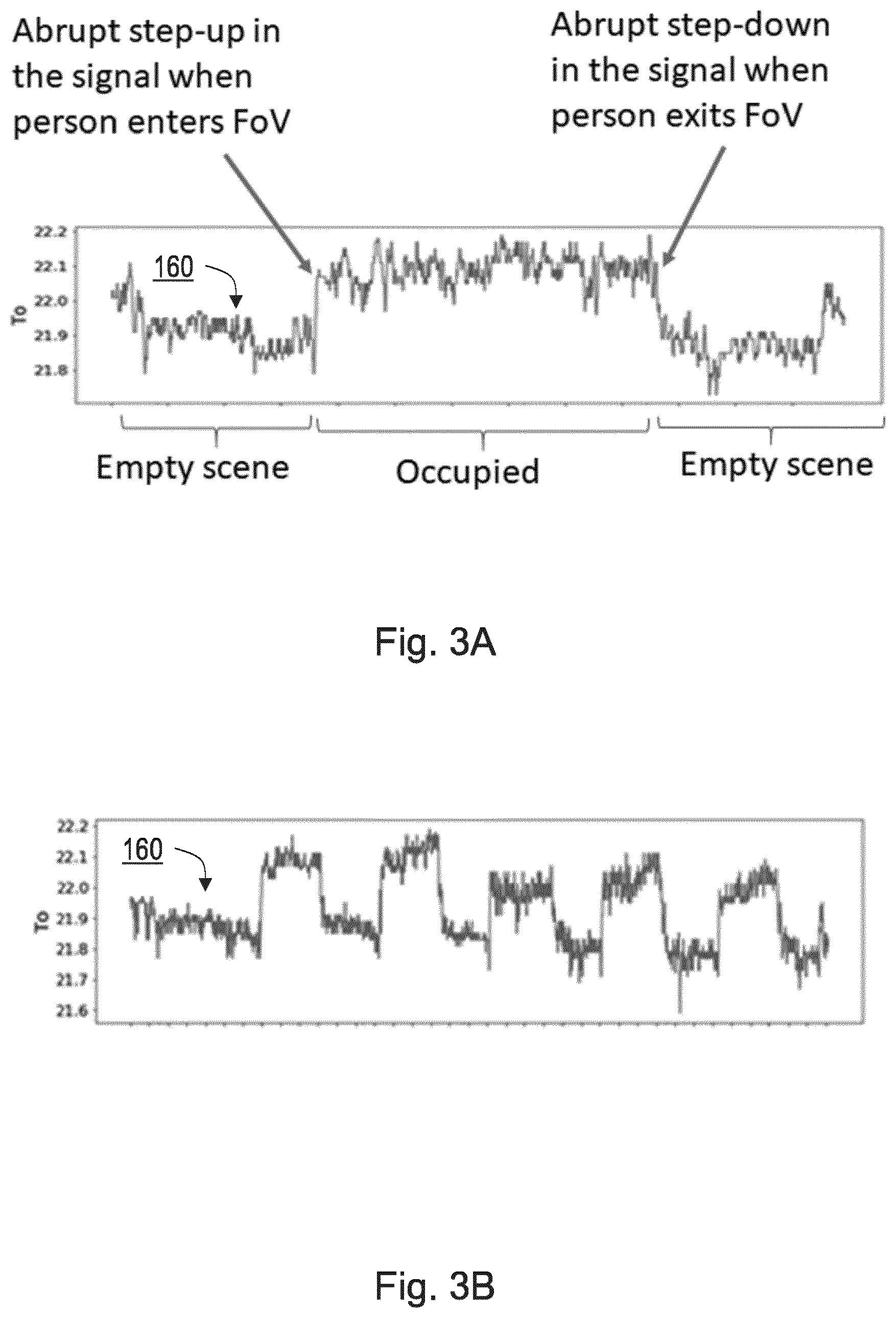 Patent US12322184 Figure 3 – Systems and methods for fusing data from single pixel thermopiles and passive infrared sensors for counting occupants in open offices