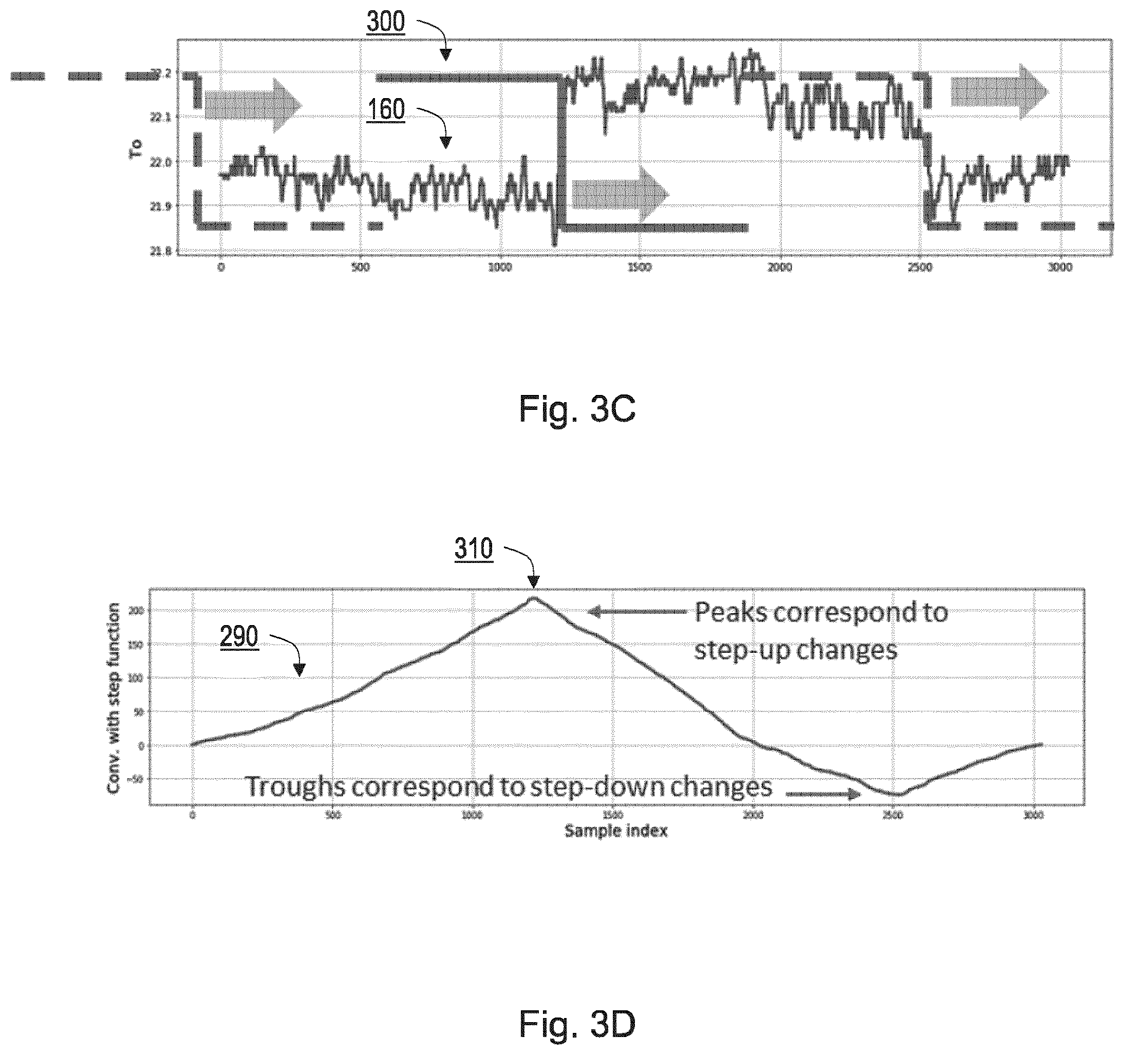 Patent US12322184 Figure 4 – Systems and methods for fusing data from single pixel thermopiles and passive infrared sensors for counting occupants in open offices