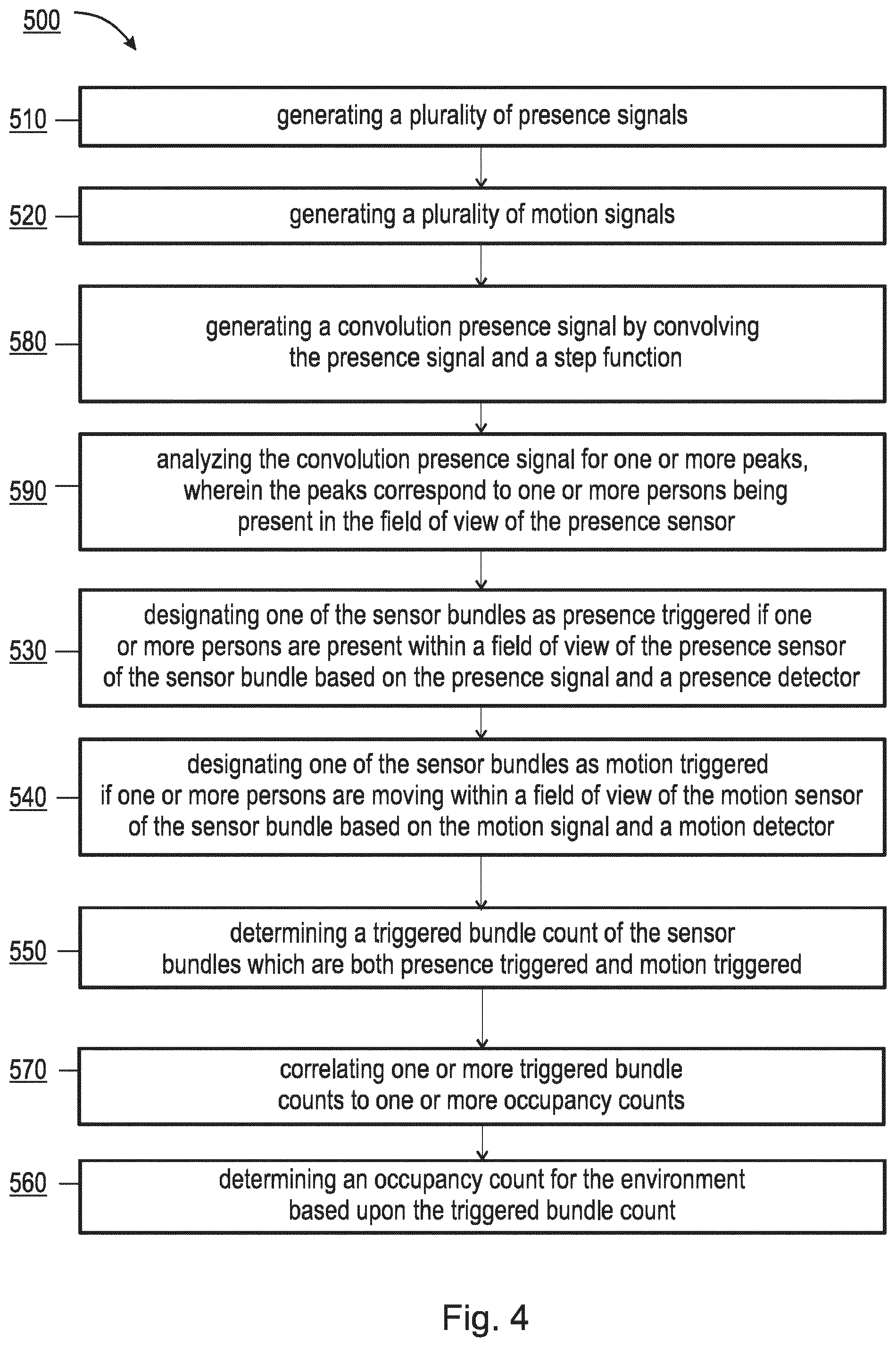 Patent US12322184 Figure 5 – Systems and methods for fusing data from single pixel thermopiles and passive infrared sensors for counting occupants in open offices