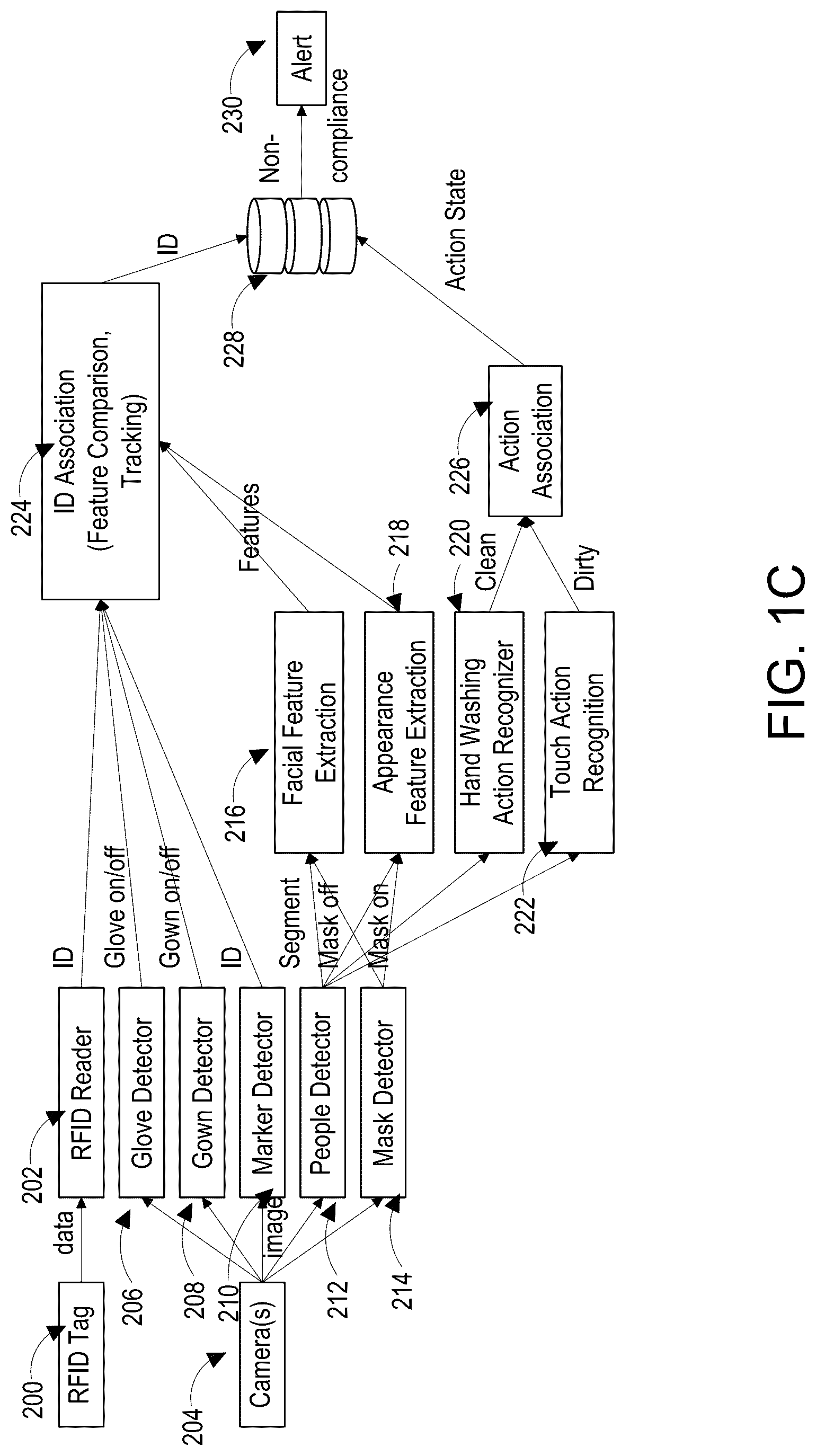 Patent US12322185 Figure 3 – System and method for monitoring clinical activities
