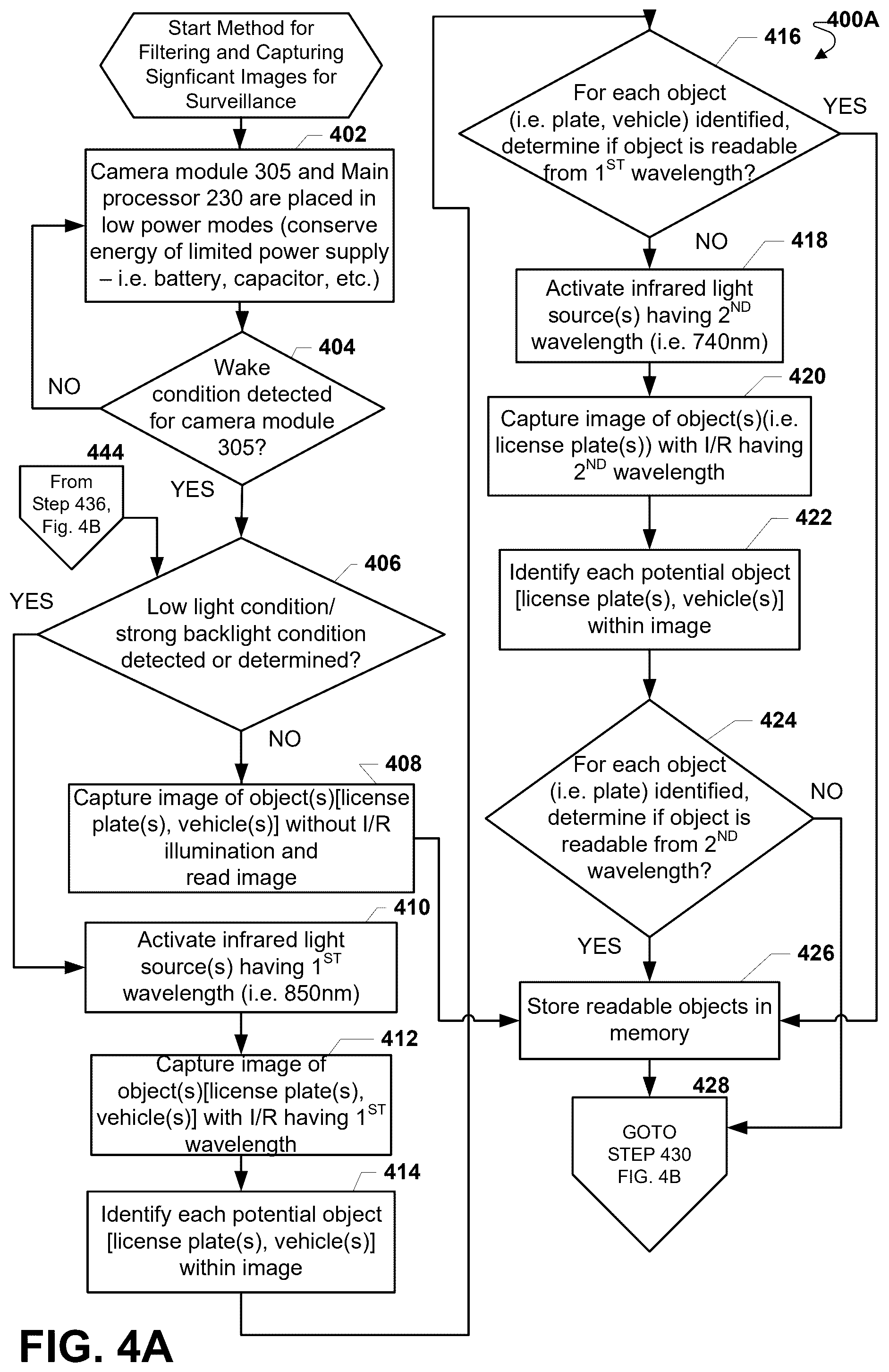 Patent US12322186 Figure 5 – Method and system for capturing and storing significant surveillance images using a plurality of i/r wavelengths