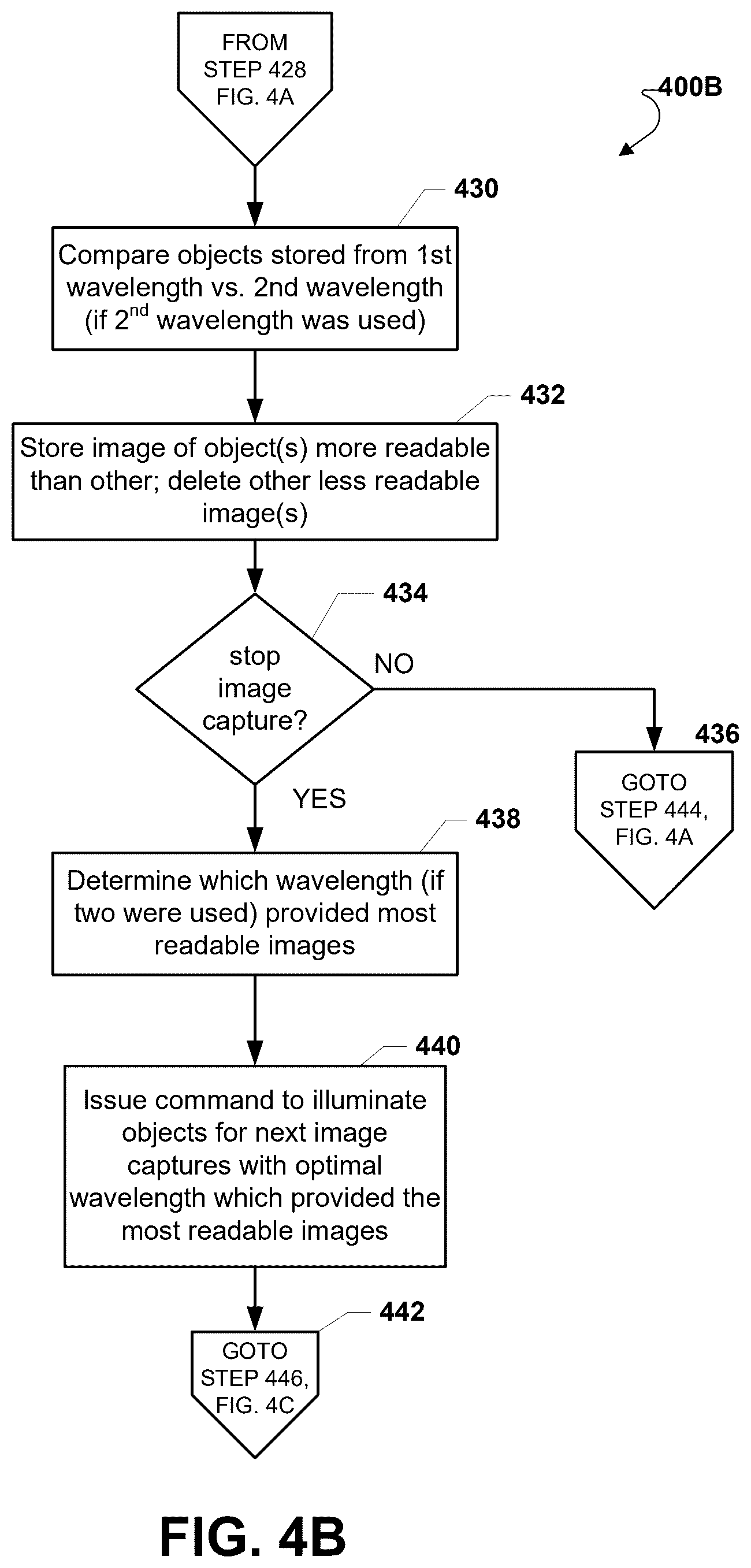 Patent US12322186 Figure 6 – Method and system for capturing and storing significant surveillance images using a plurality of i/r wavelengths