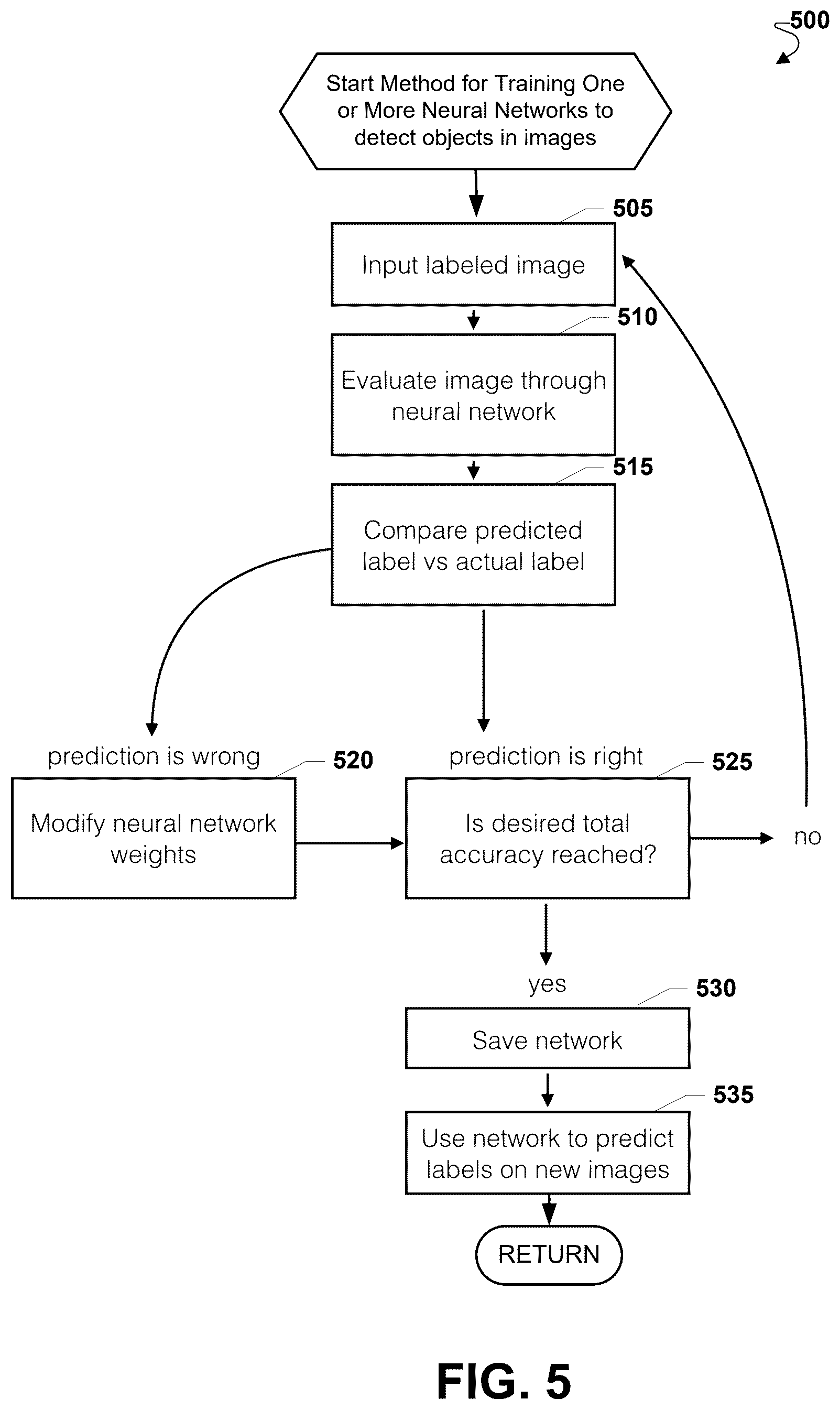 Patent US12322186 Figure 8 – Method and system for capturing and storing significant surveillance images using a plurality of i/r wavelengths
