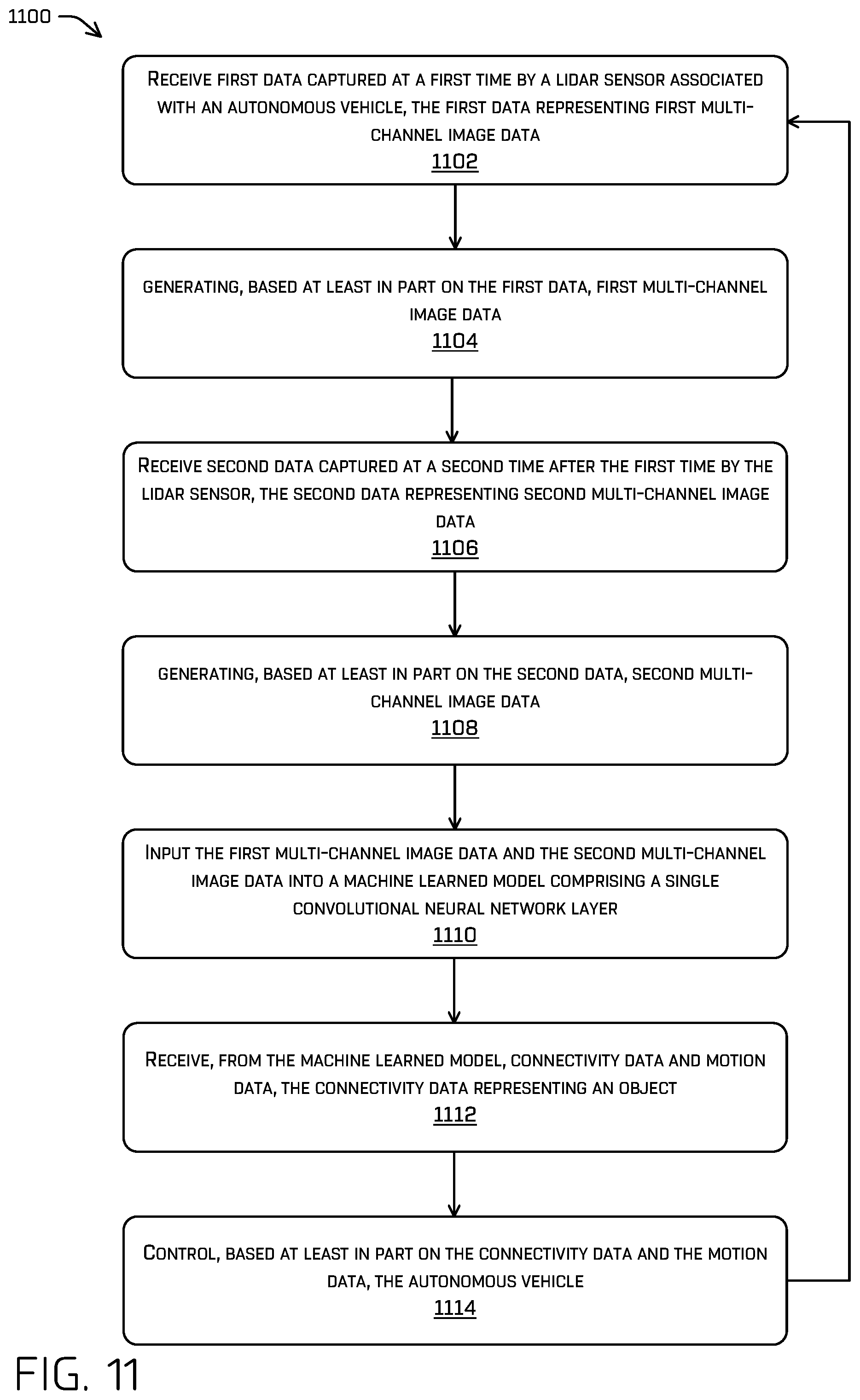 Patent US12322187 Figure 11 – Perception system velocity determination