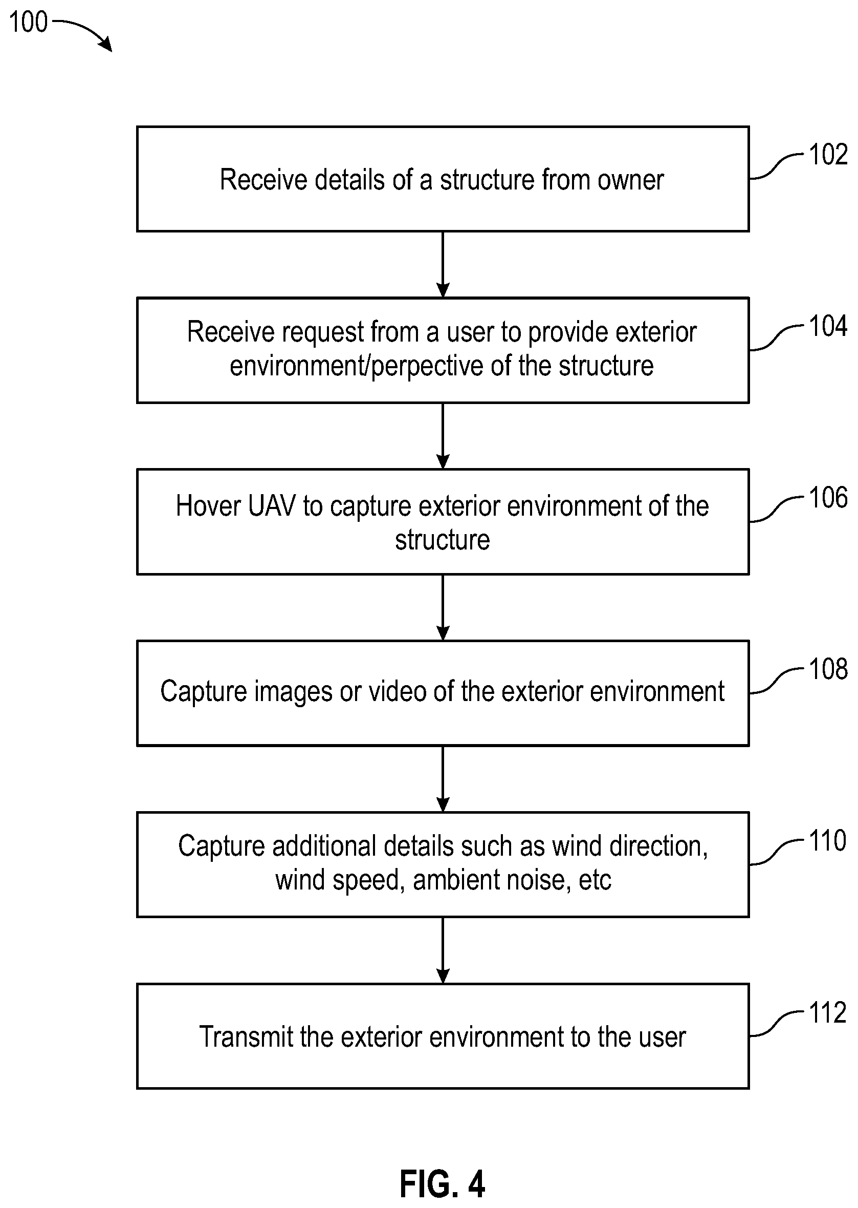Patent US12322188 Figure 4 – System and method of capturing and processing exterior environment of a structure via an autonomous vehicle