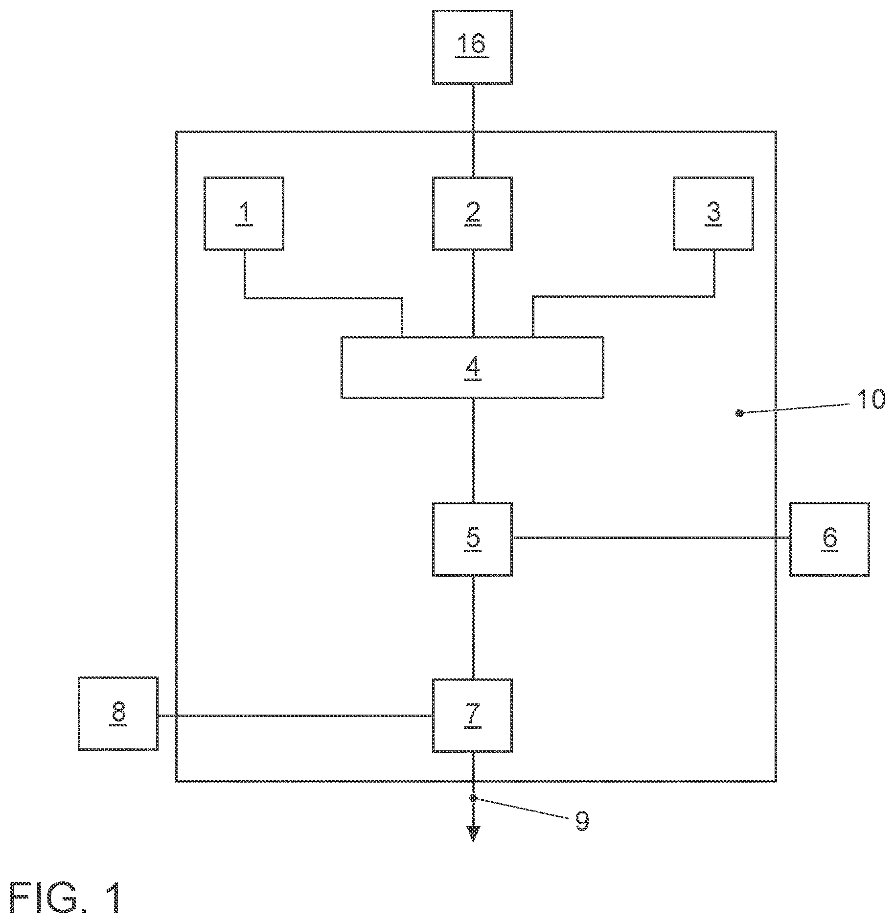 Patent US12322189 Figure 1 – Method and generator for generating disturbed input data for a neural network
