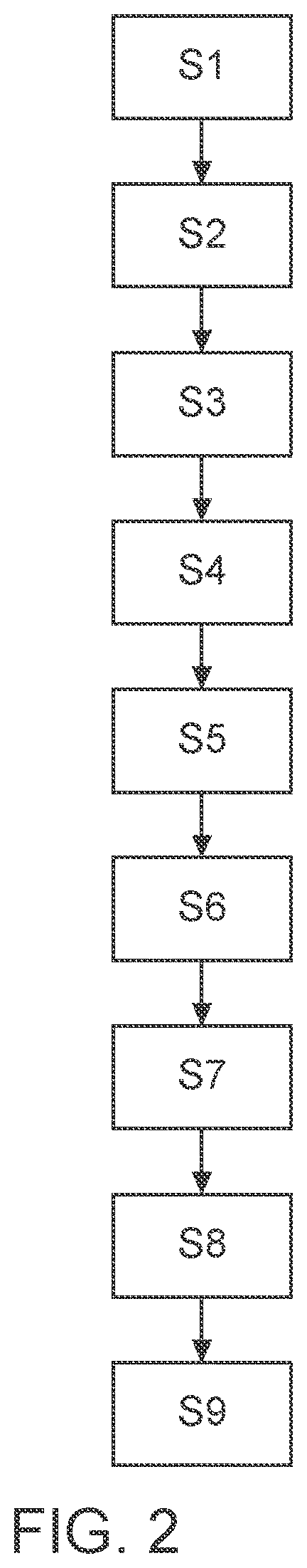 Patent US12322189 Figure 2 – Method and generator for generating disturbed input data for a neural network