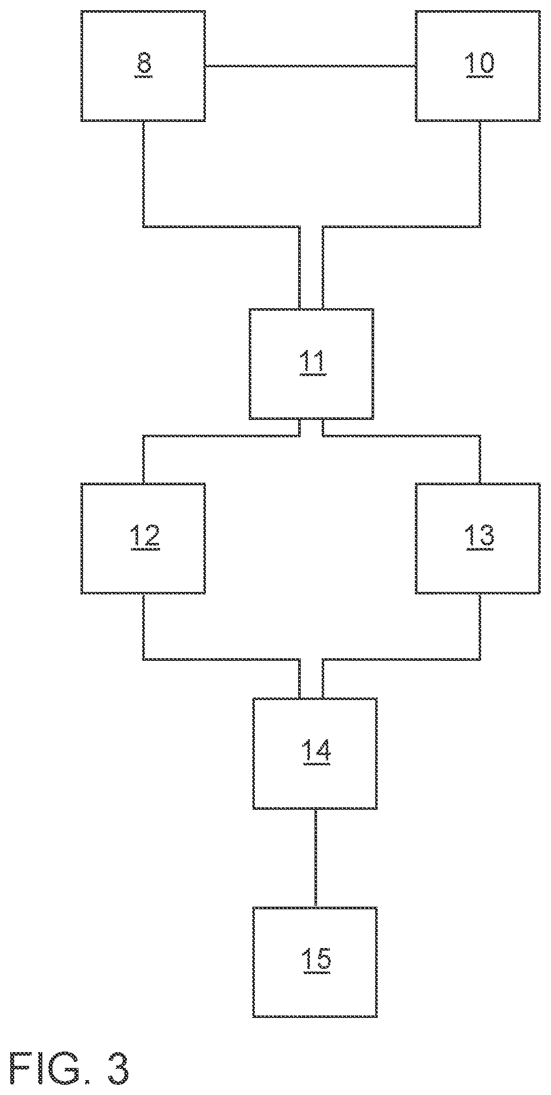 Patent US12322189 Figure 3 – Method and generator for generating disturbed input data for a neural network