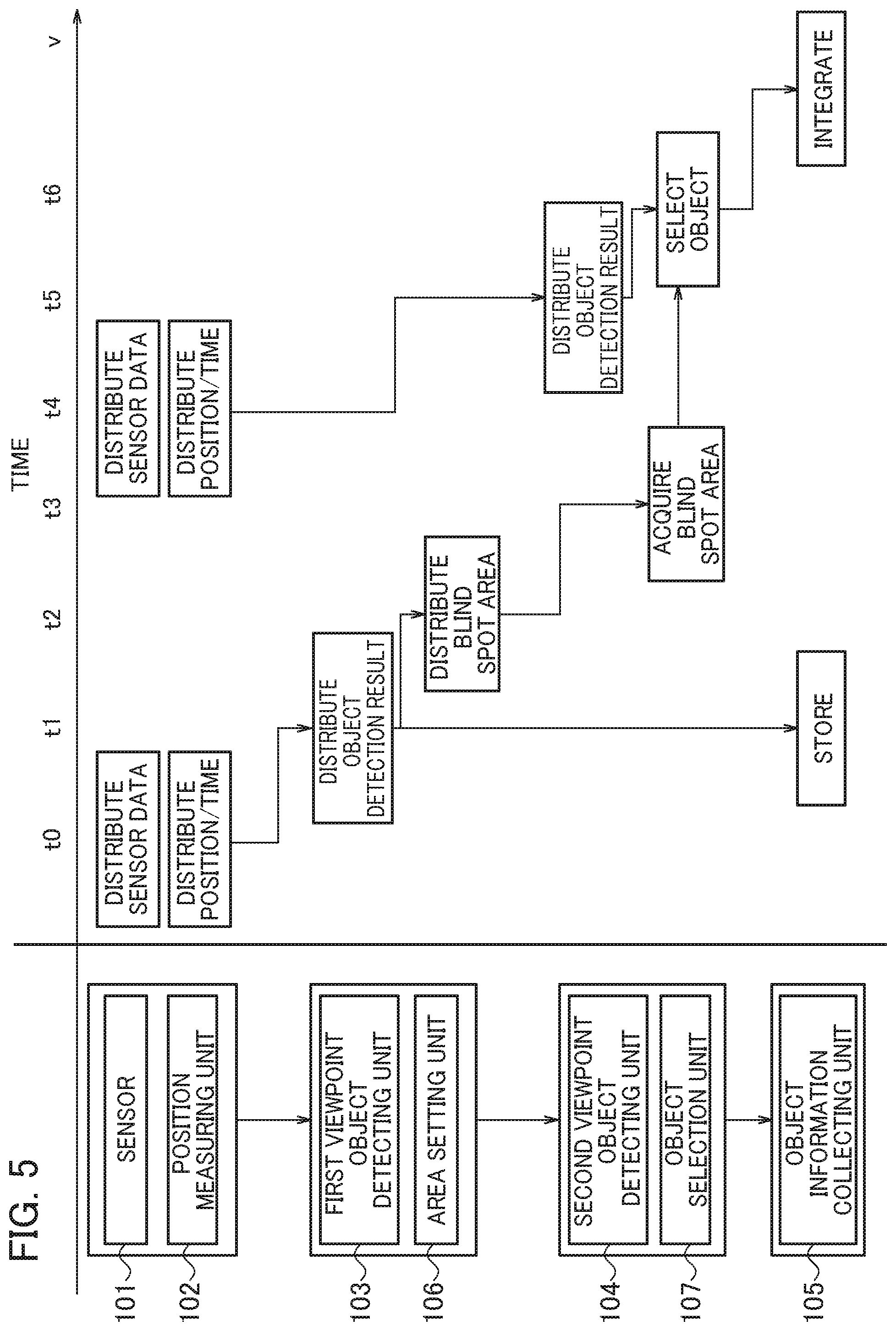 Patent US12322190 Figure 5 – Information processing device, information processing method, and information processing program