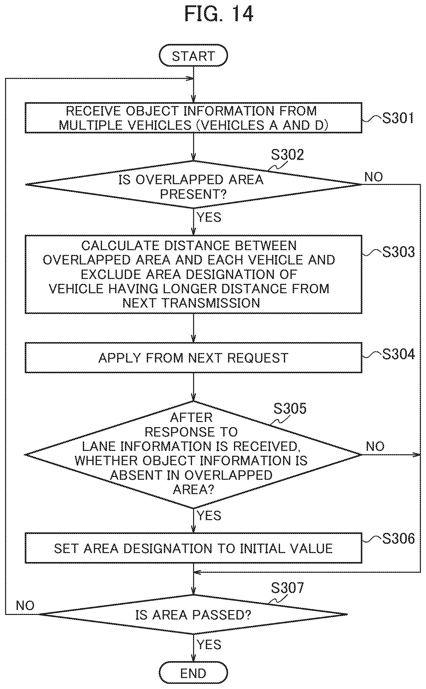 Patent US12322190 Figure 14 – Information processing device, information processing method, and information processing program