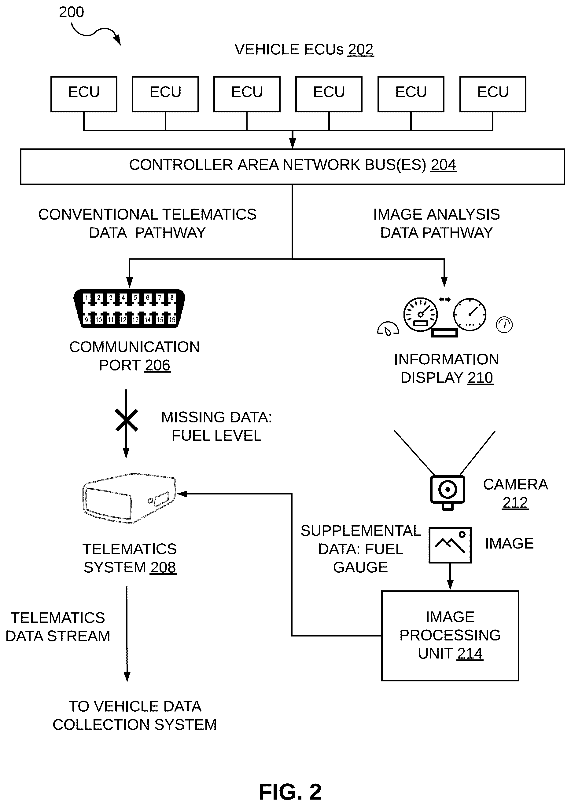 Patent US12322192 Figure 2 – Systems and methods for vehicle data collection by image analysis