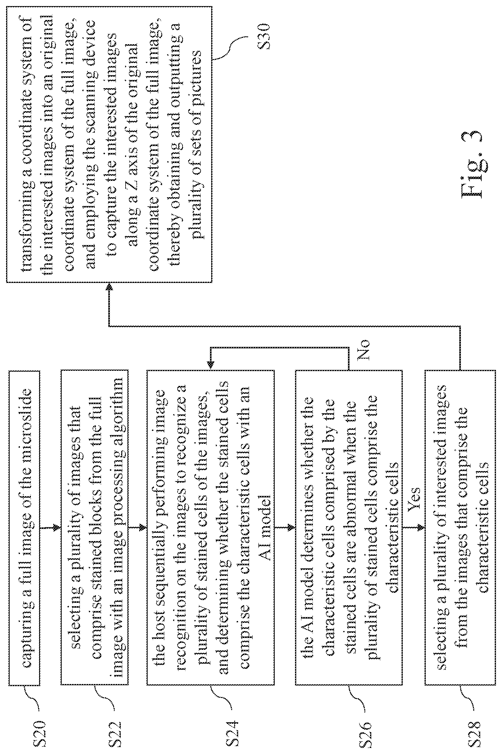 Patent US12322194 Figure 3 – System and method for determining characteristic cells based on image recognition