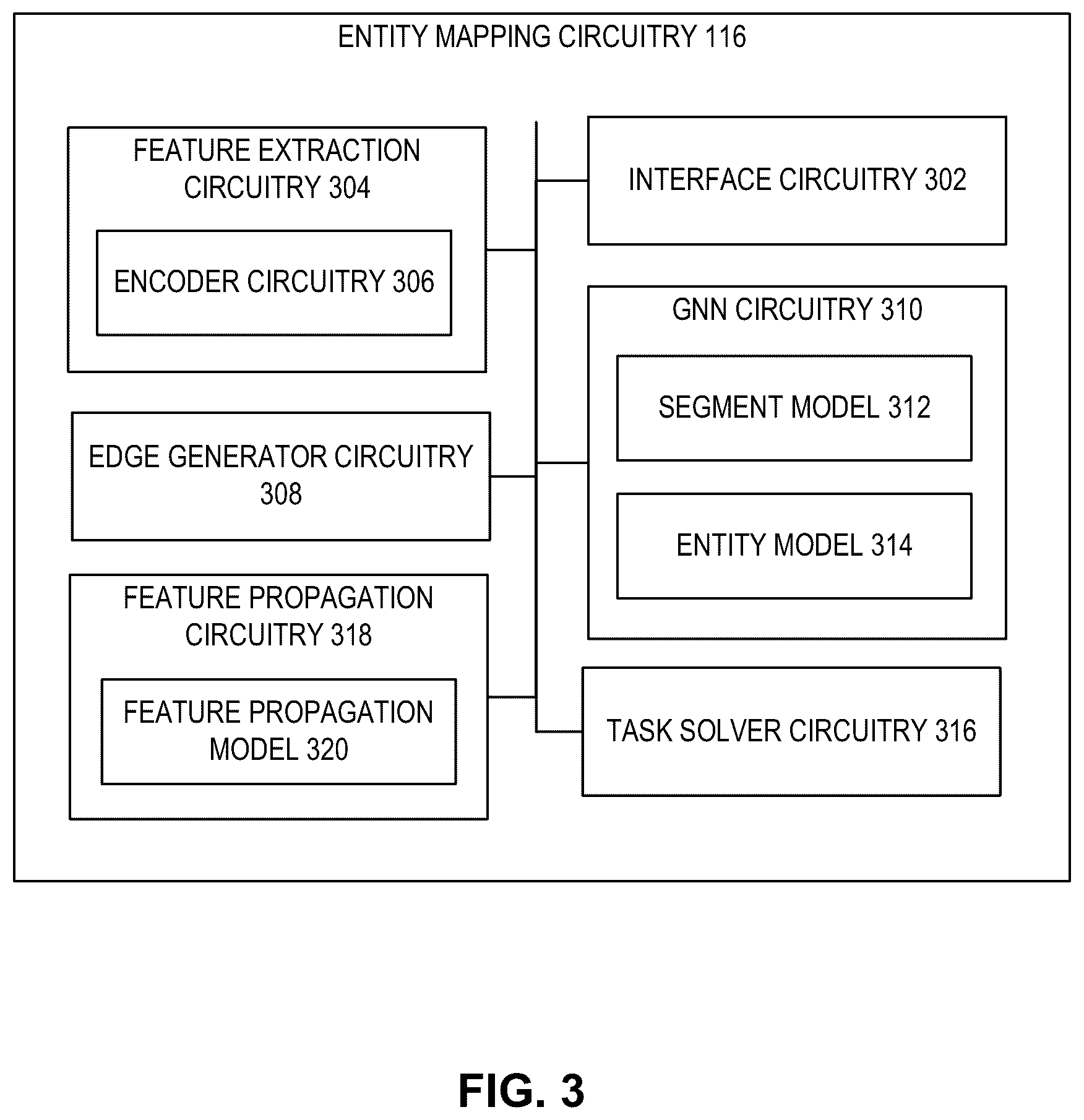 Patent US12322195 Figure 3 – Methods, systems, articles of manufacture, and apparatus to determine related content in a document