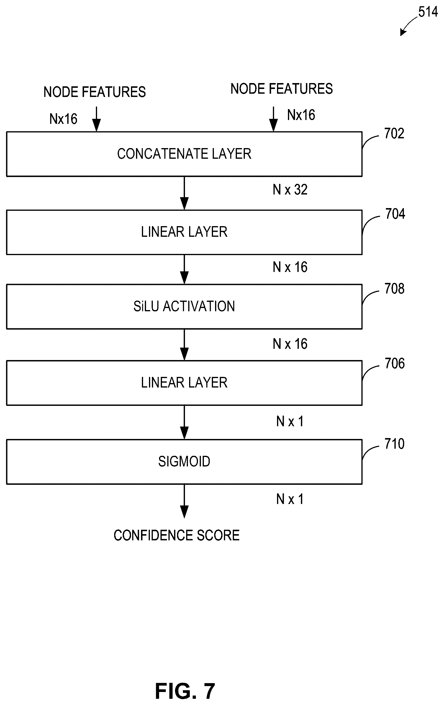 Patent US12322195 Figure 7 – Methods, systems, articles of manufacture, and apparatus to determine related content in a document