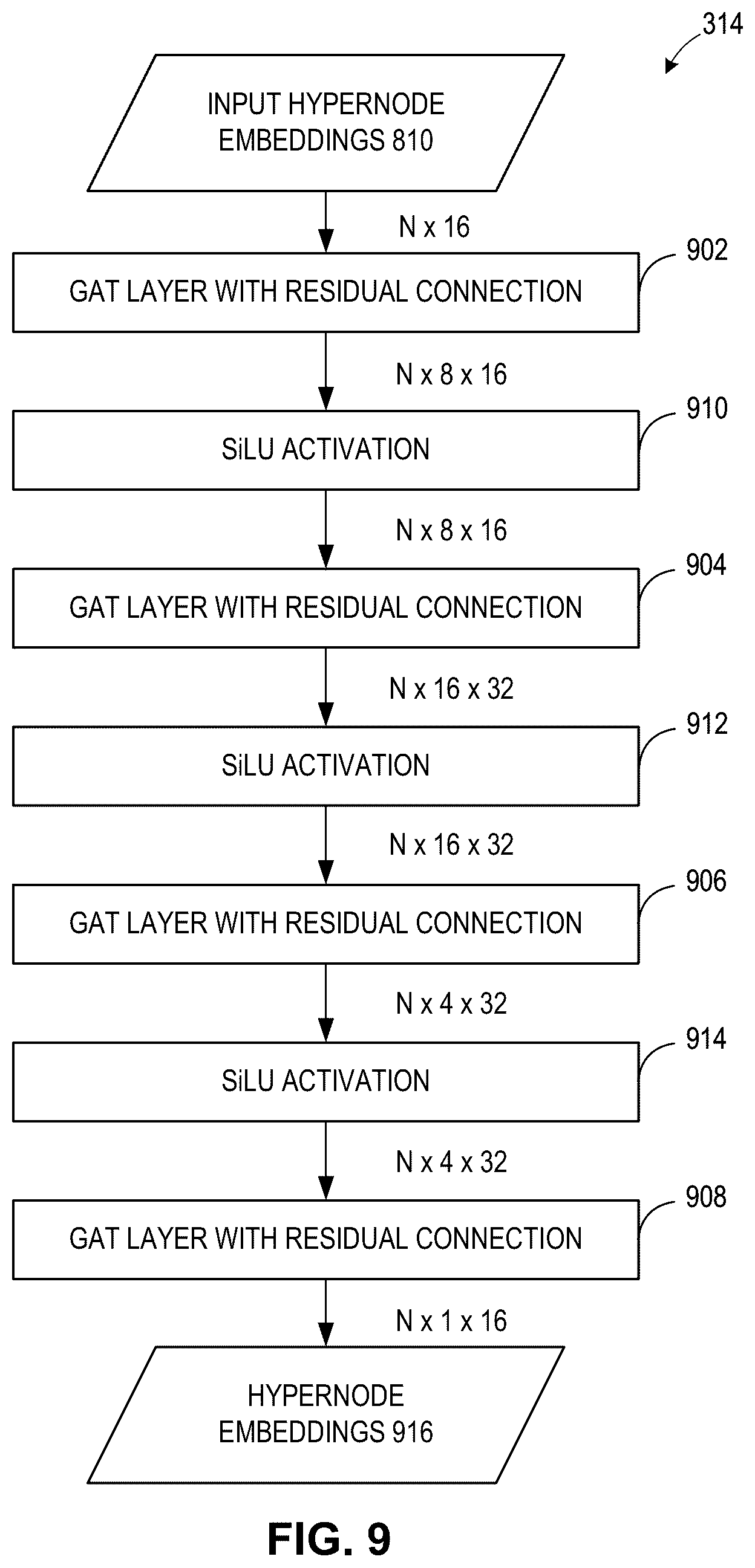 Patent US12322195 Figure 9 – Methods, systems, articles of manufacture, and apparatus to determine related content in a document