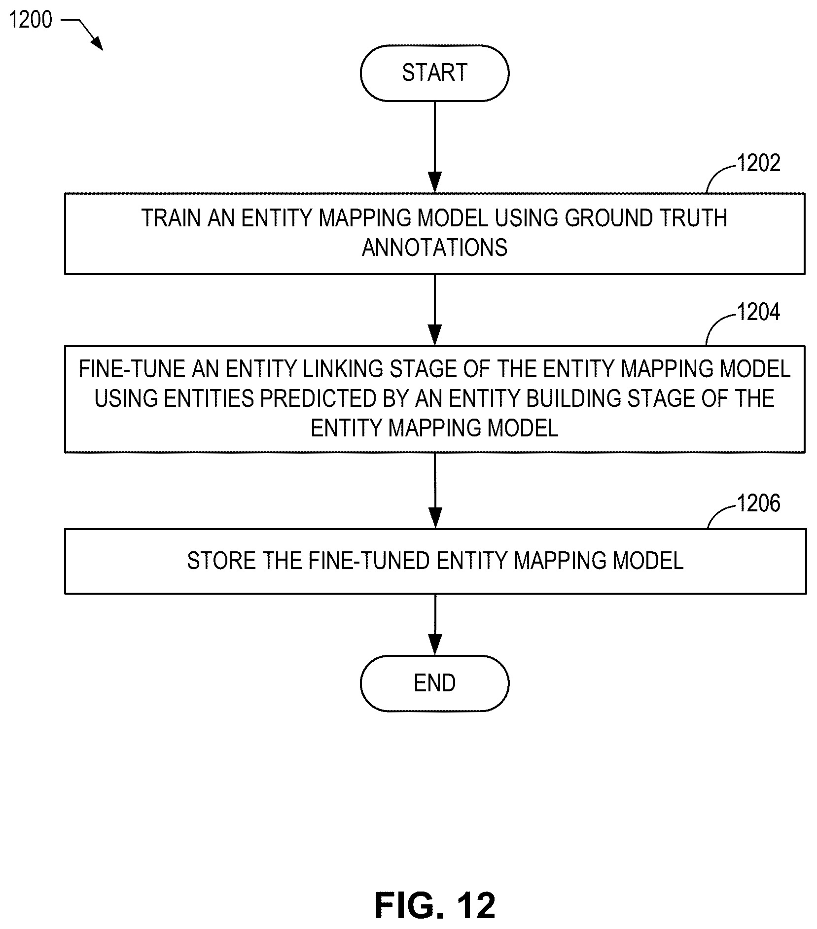 Patent US12322195 Figure 11 – Methods, systems, articles of manufacture, and apparatus to determine related content in a document